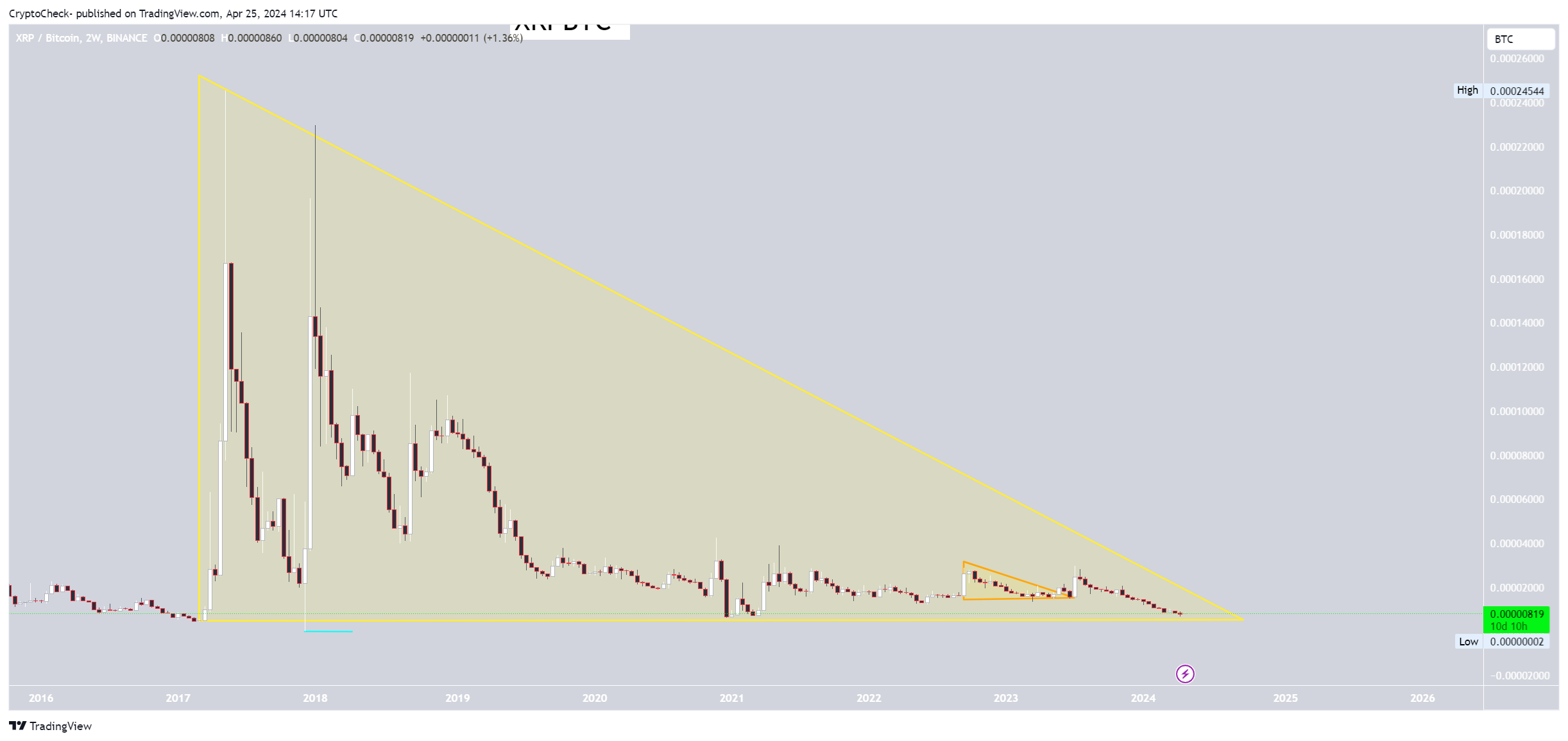BINANCE:XRPBTC Chart Image by Crypto-Check-