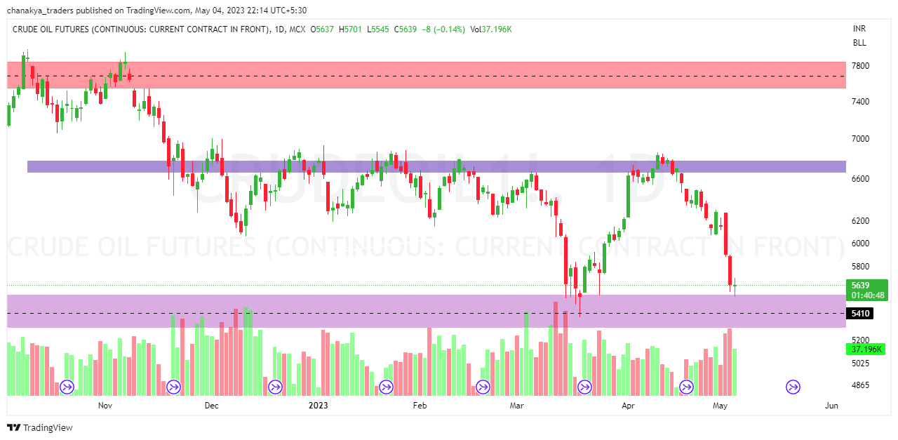 MCX:CRUDEOIL1! Chart Image by Jha_Nidhi