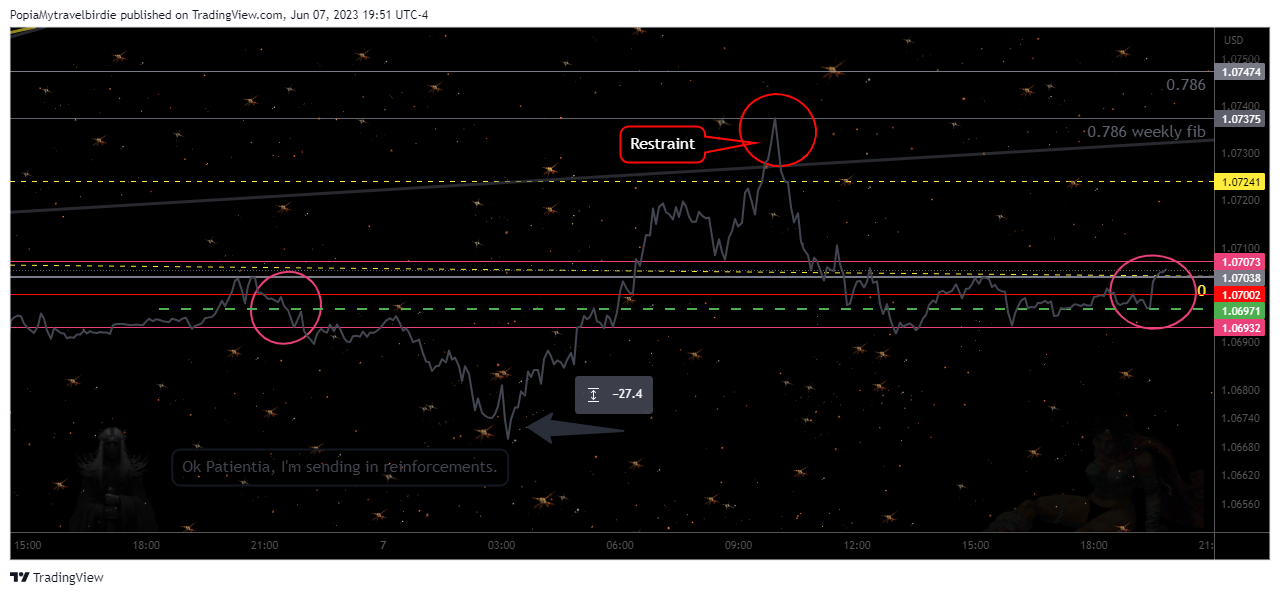 PEPPERSTONE:EURUSD Chart Image by PopiaMytravelbirdie