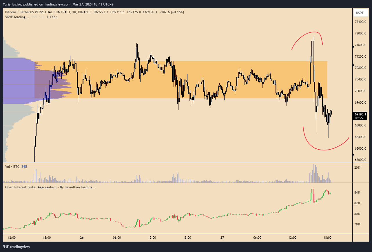 BINANCE:BTCUSDT.P Chart Image by Yuriy_Bishko