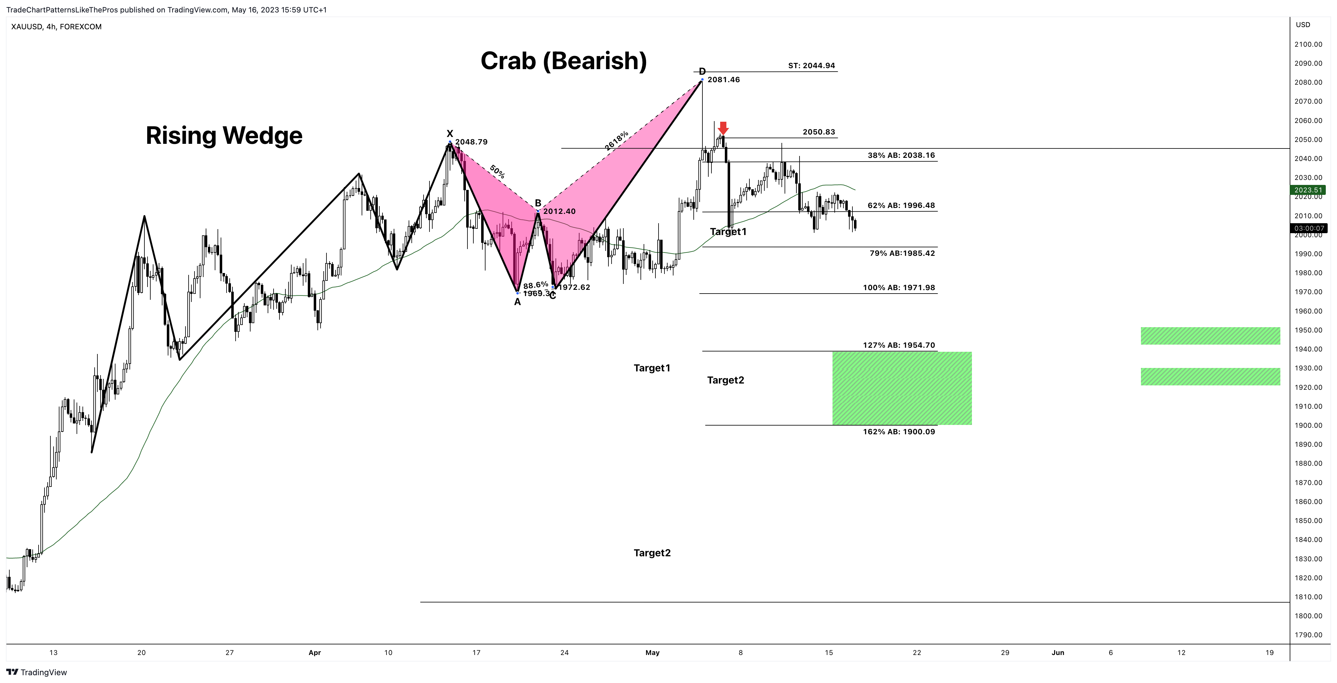 FOREXCOM:XAUUSD Chart Image by TradeChartPatternsLikeThePros