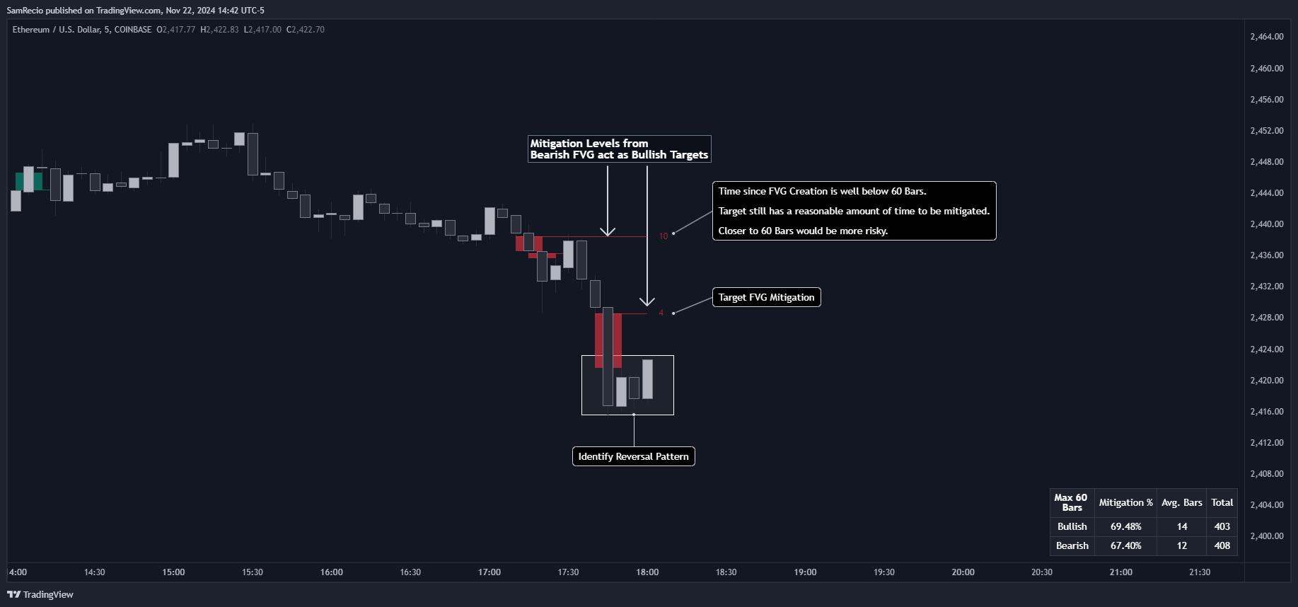 COINBASE:ETHUSD Chart Image by SamRecio