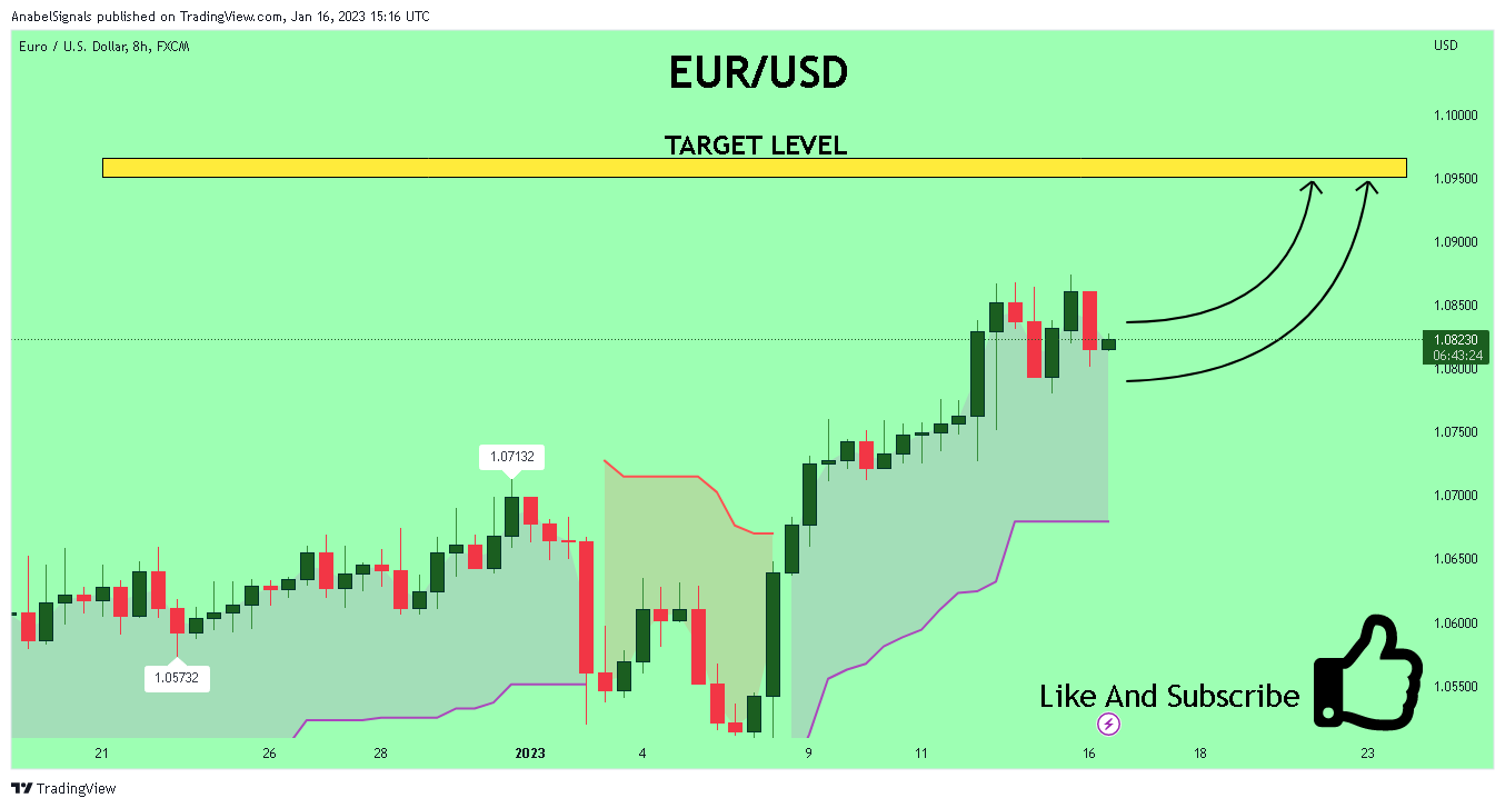 FX:EURUSD Chart Image by AnabelSignals