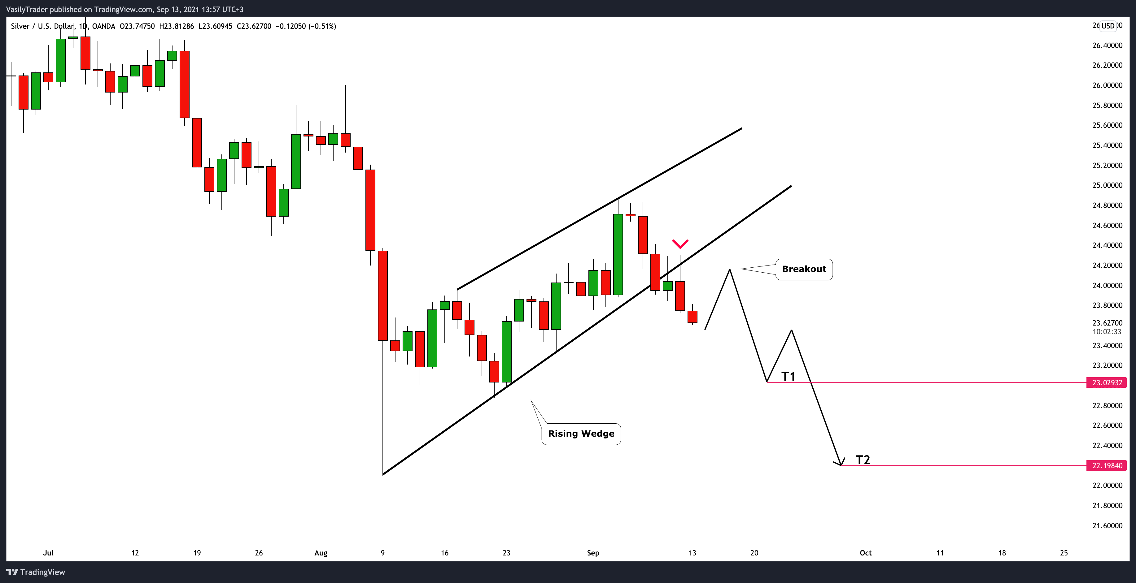  Chart Image