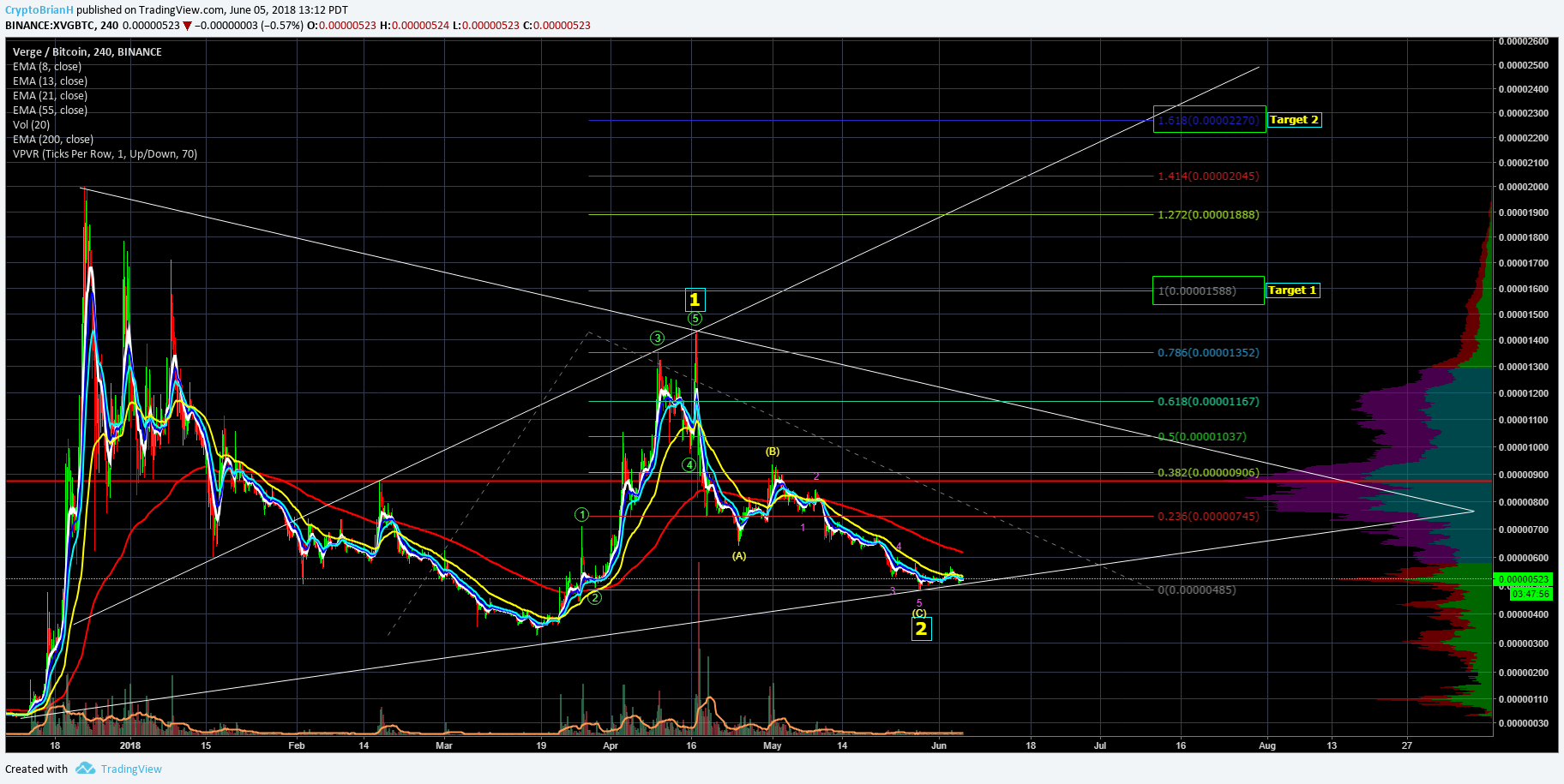  Chart Image