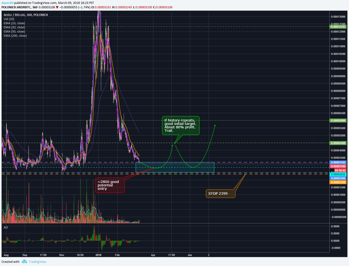  Chart Image