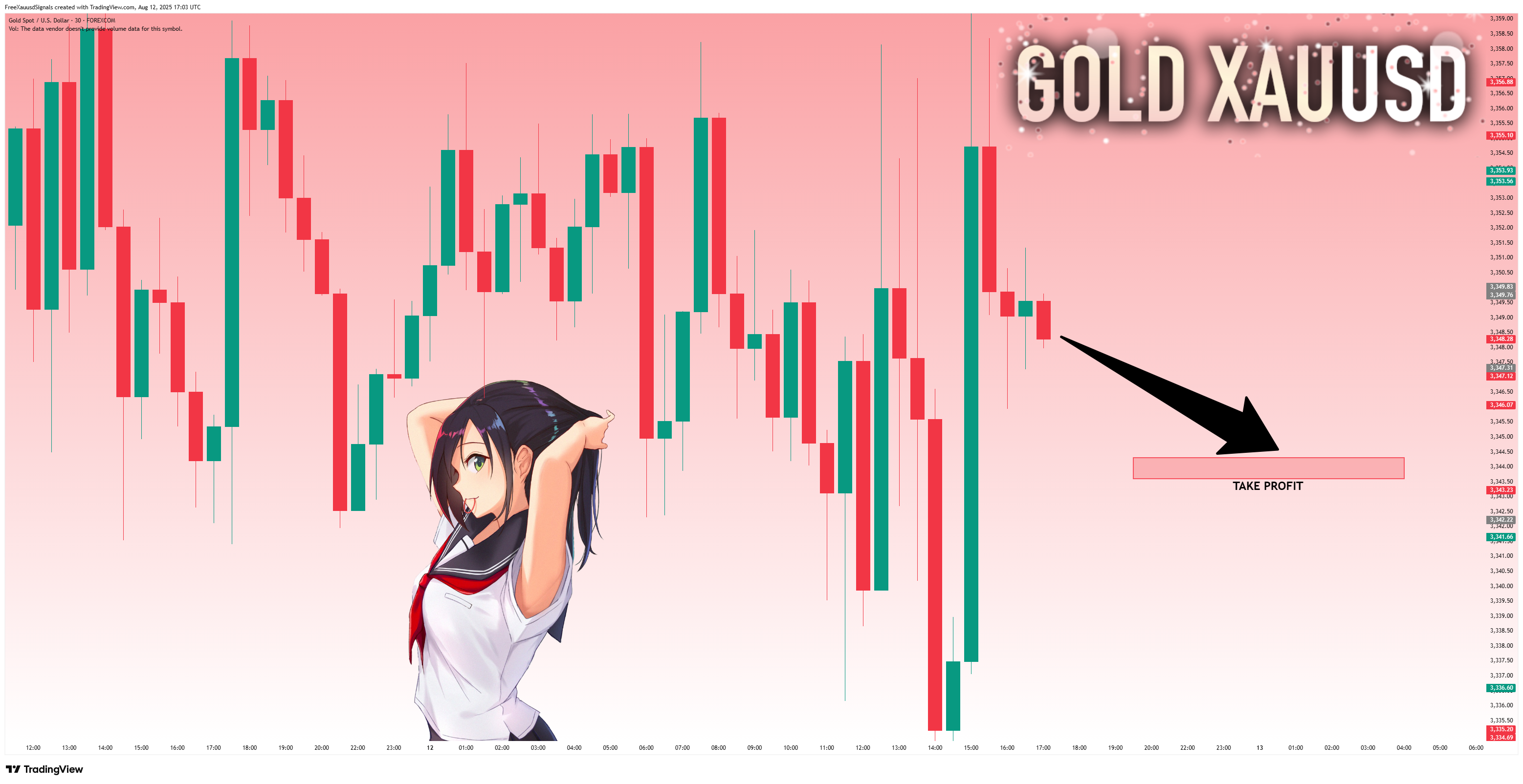 FOREXCOM:XAUUSD Chart Image by FreeXauusdSignals