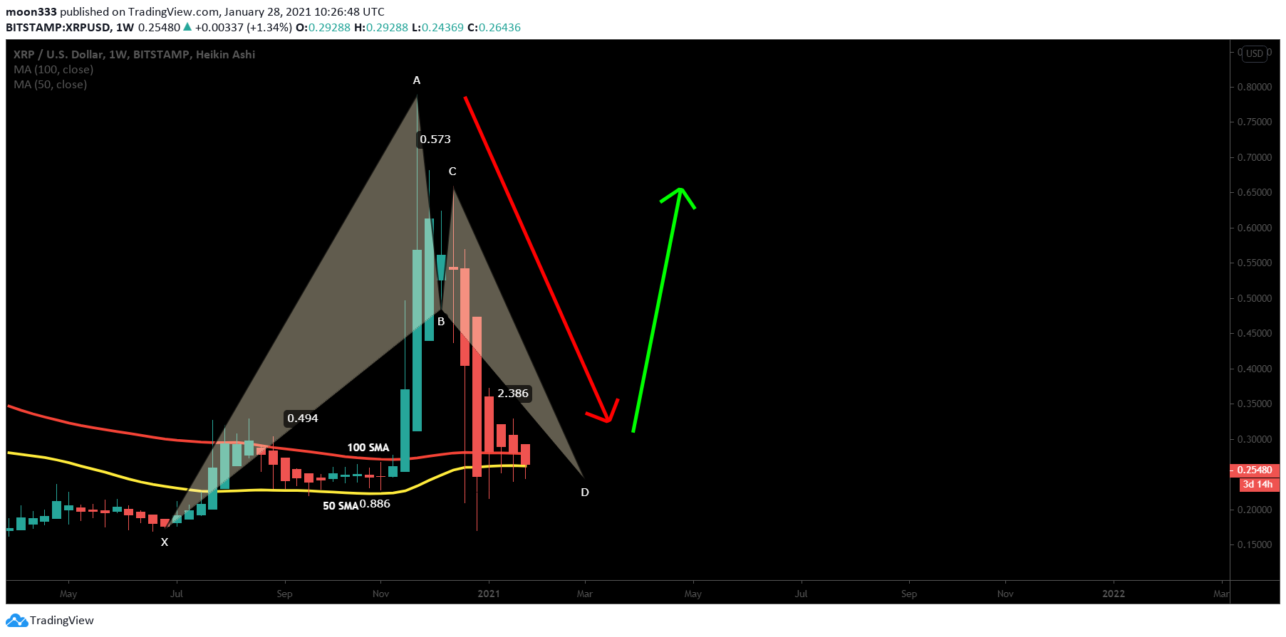  Chart Image