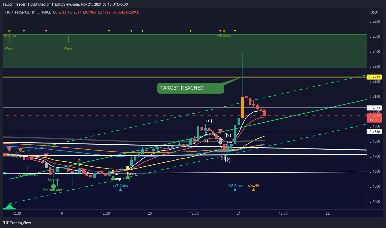 BINANCE:FIOUSDT Chart Image by Falcon_Trader_1