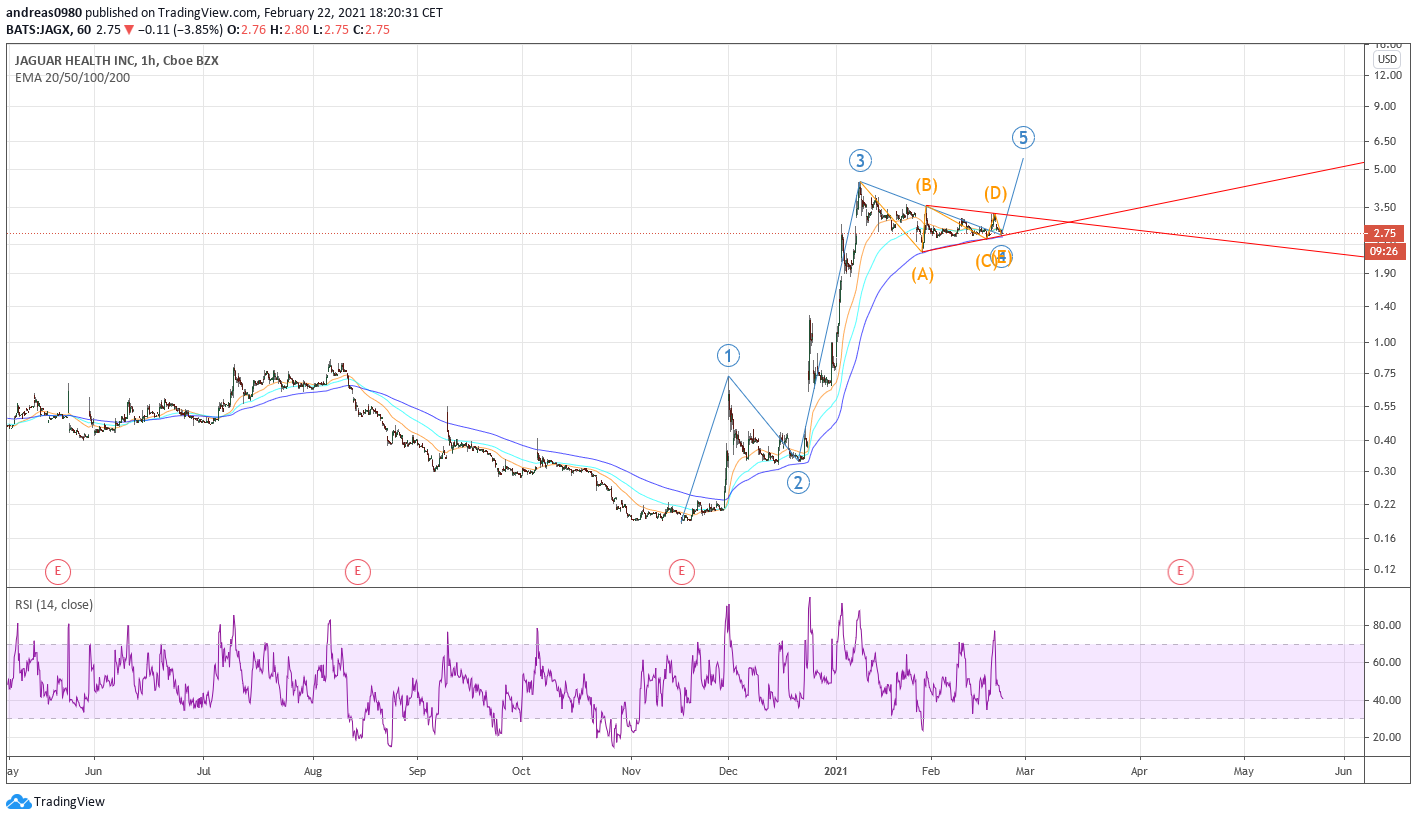  Chart Image