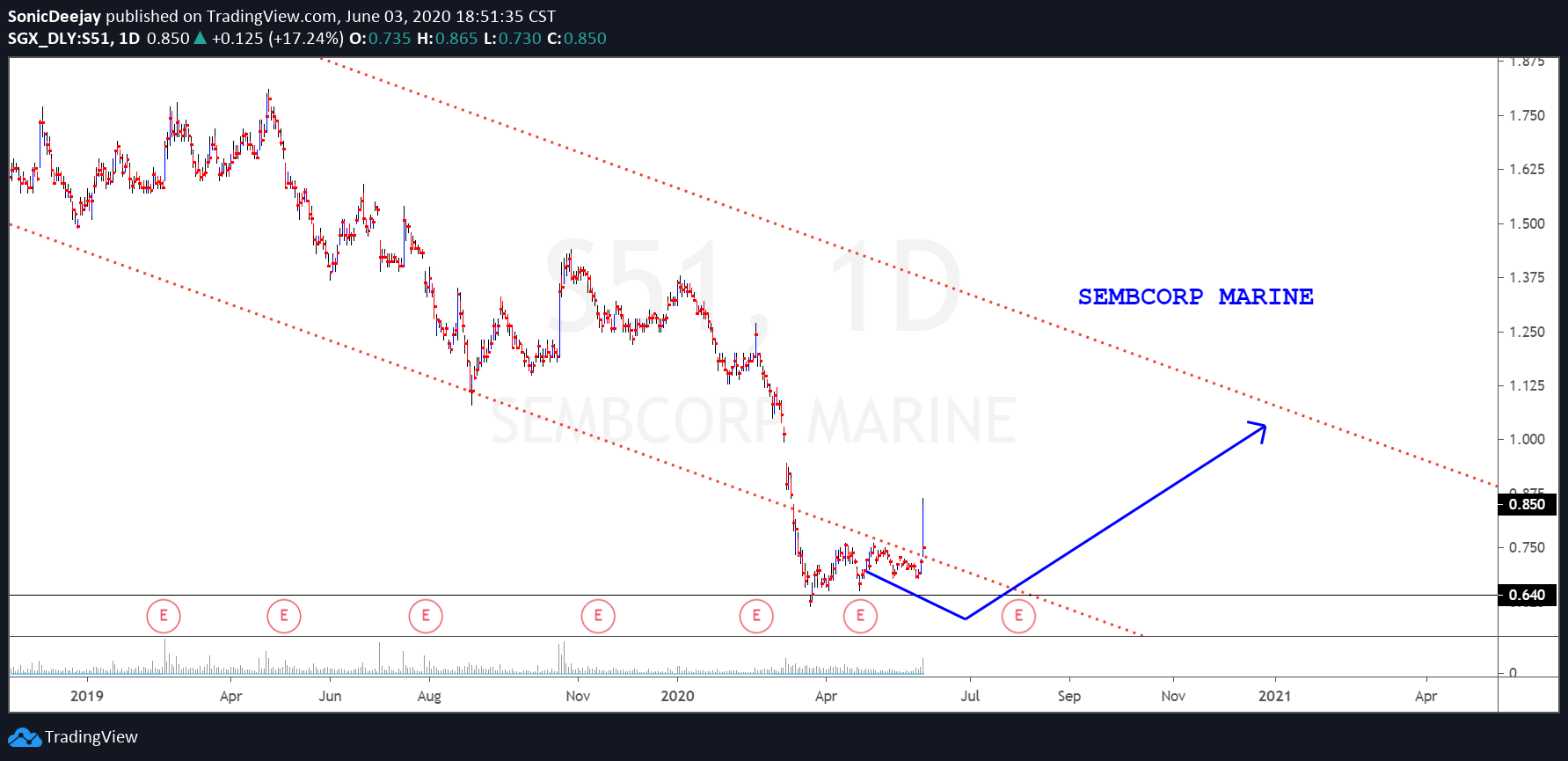  Chart Image