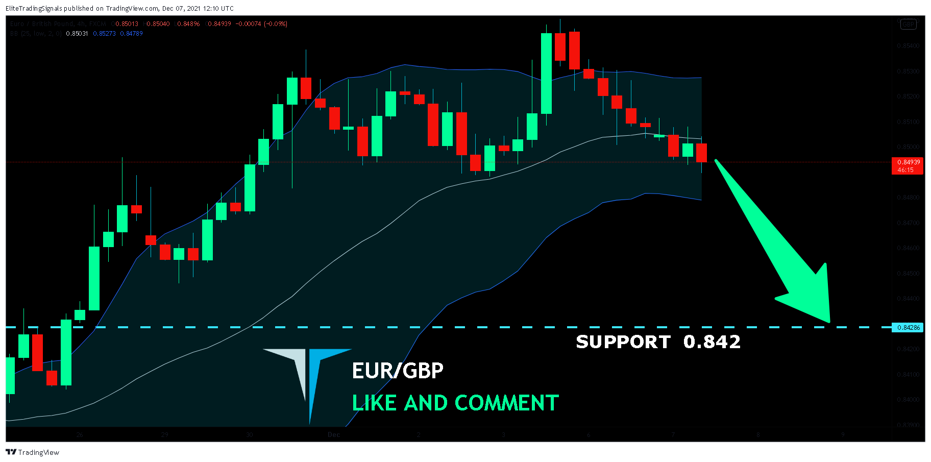FX:EURGBP Chart Image by EliteTradingSignals