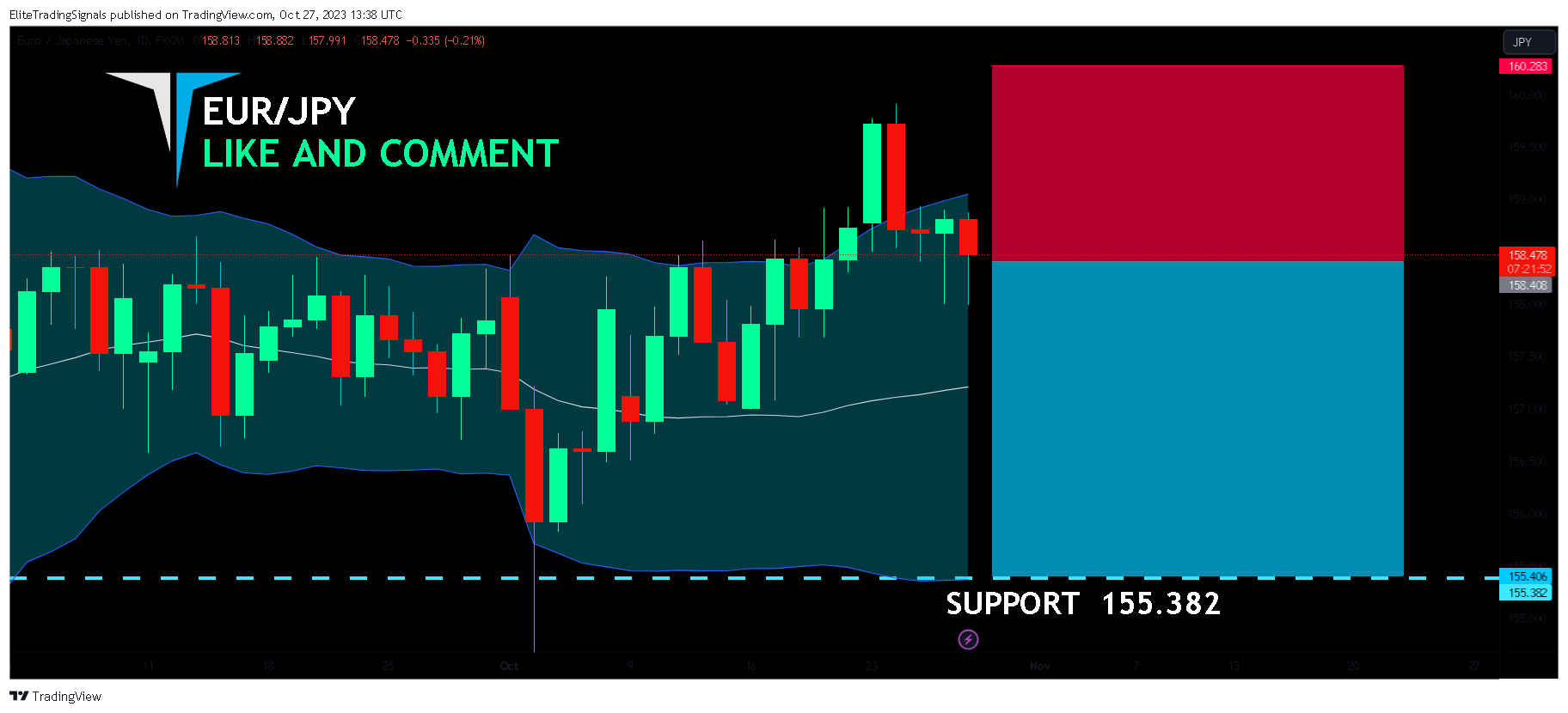 FX:EURJPY Chart Image by EliteTradingSignals
