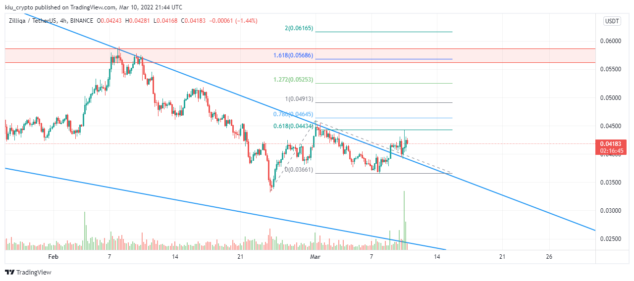 BINANCE:ZILUSDT Chart Image by Kiu_Coin