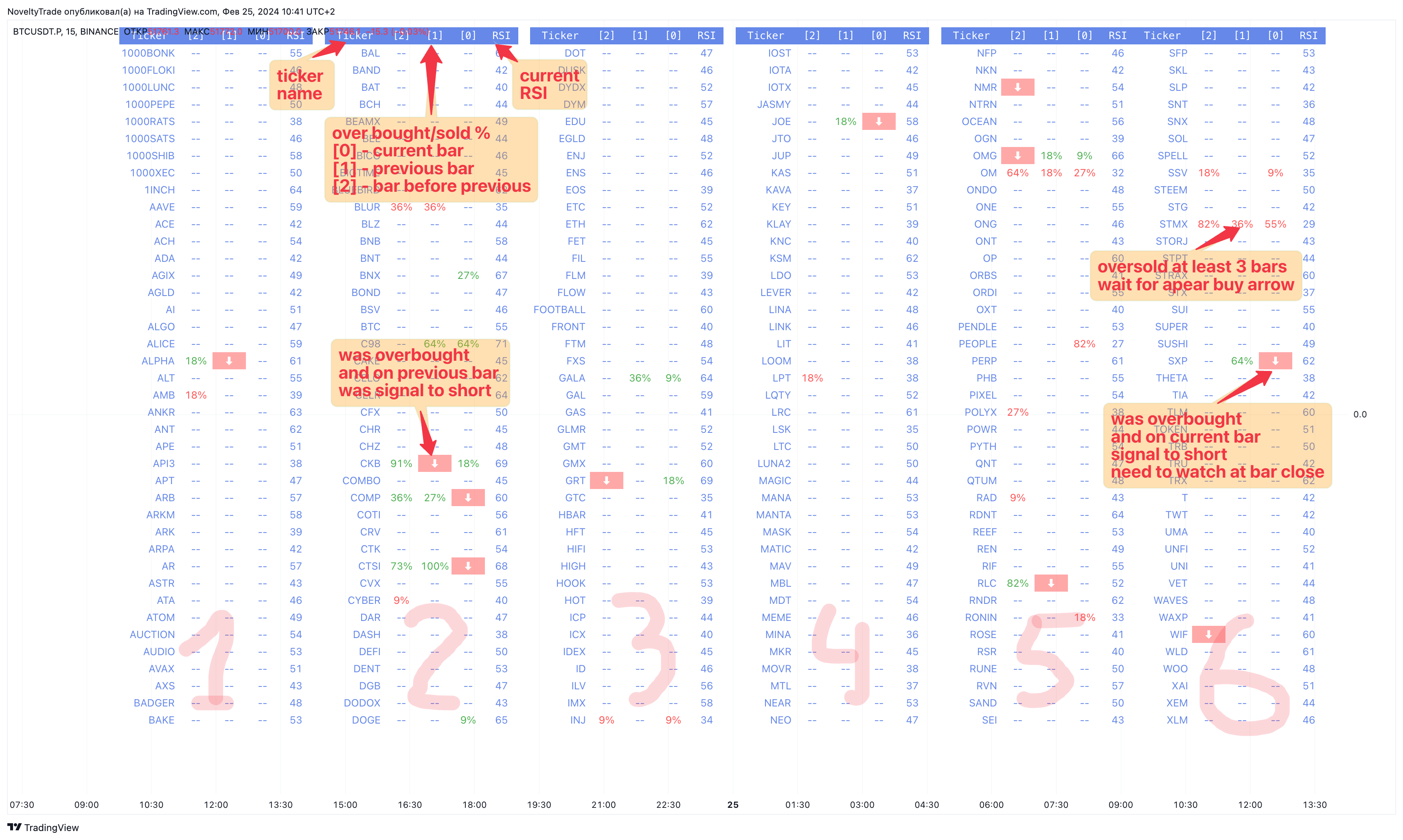 BINANCE:BTCUSDT.P Chart Image by NoveltyTrade