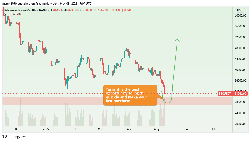 BINANCE:BTCUSDT Chart Image by mamin1990