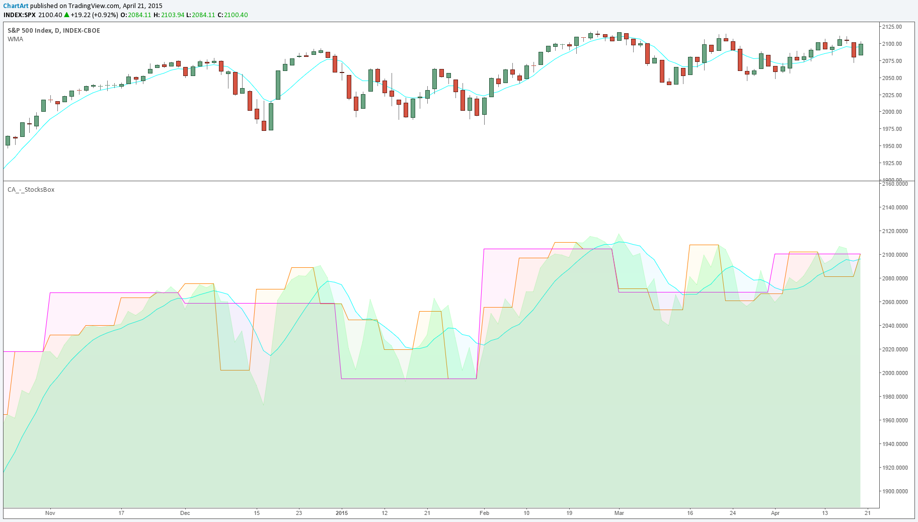 Chart Image