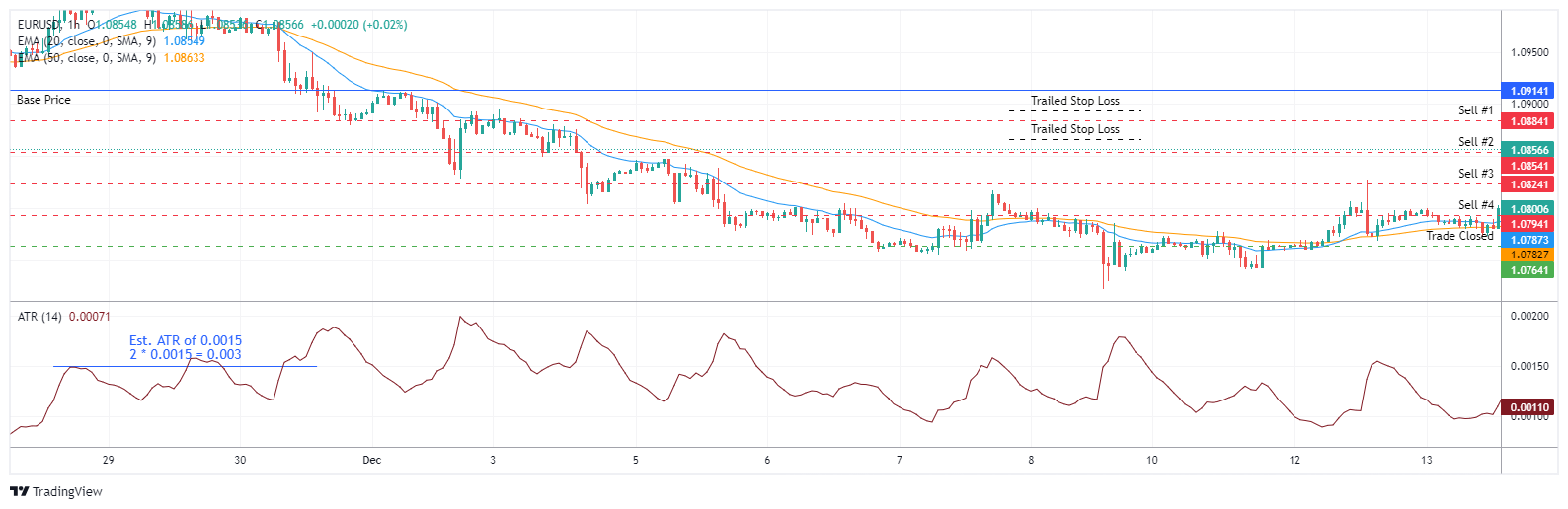 EURUSD Chart Image