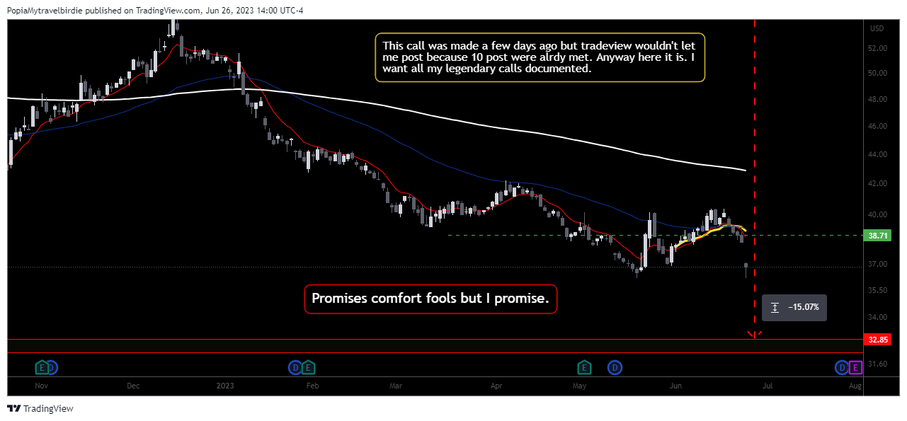 NYSE:PFE Chart Image by PopiaMytravelbirdie