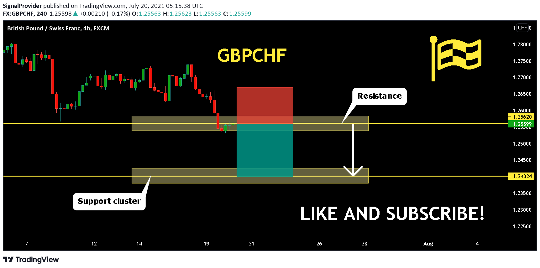  Chart Image