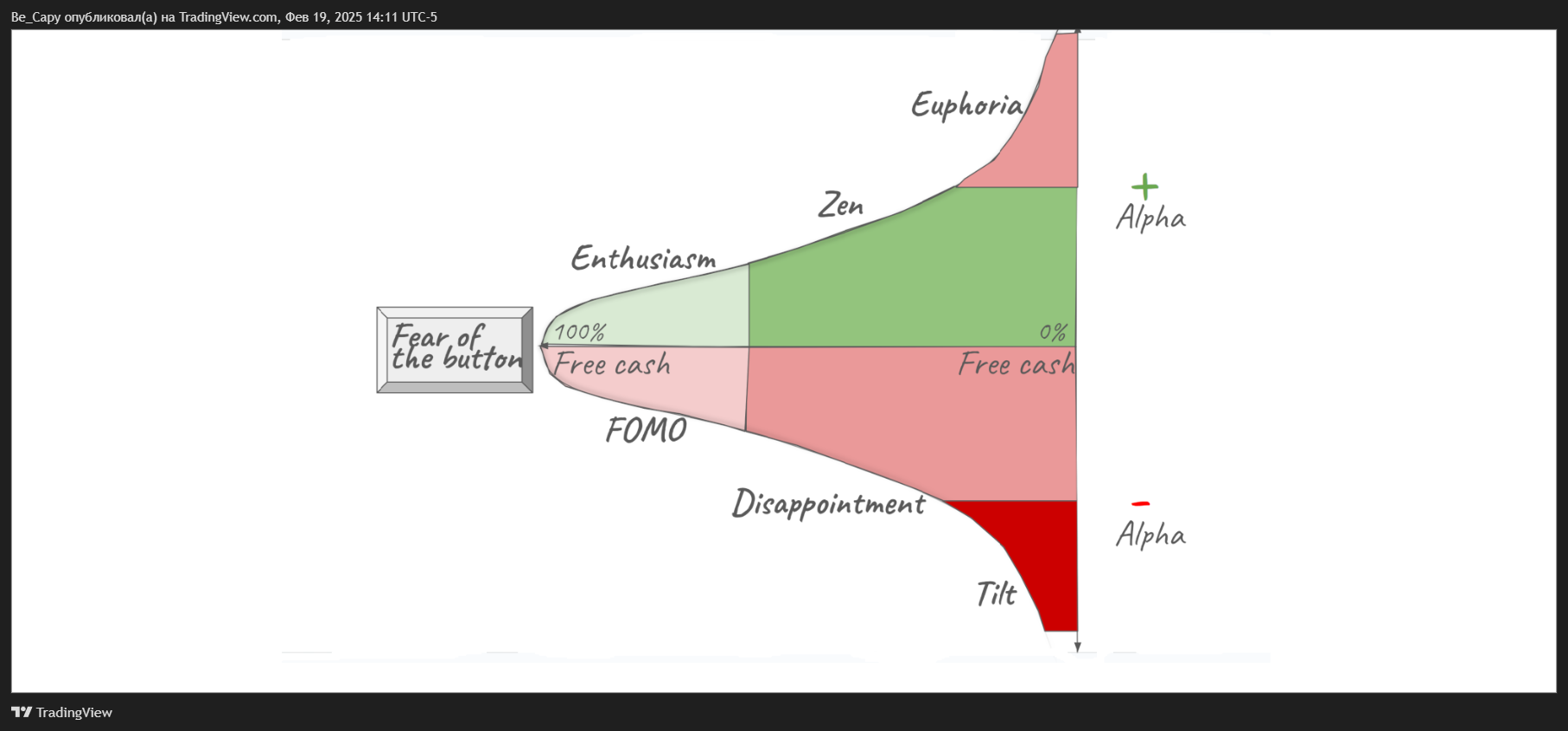 BATS:SPY Chart Image by Be_Capy