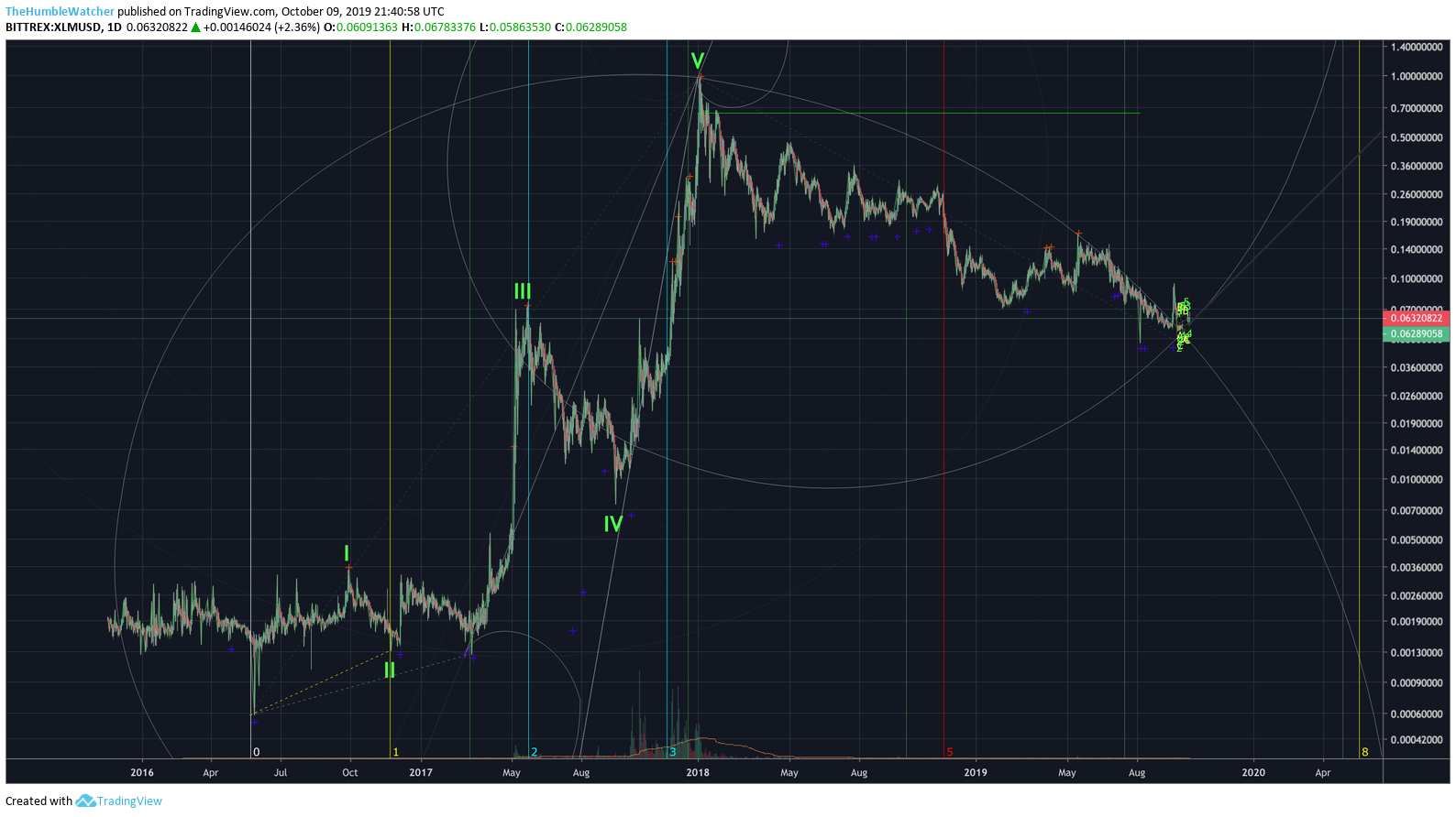  Chart Image