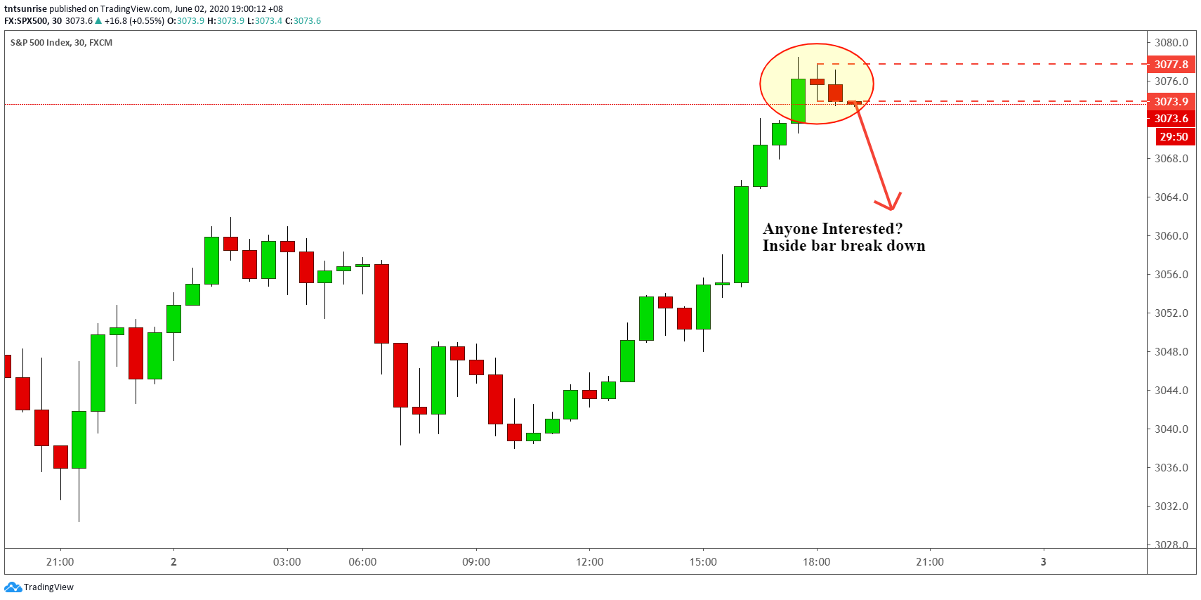  Chart Image