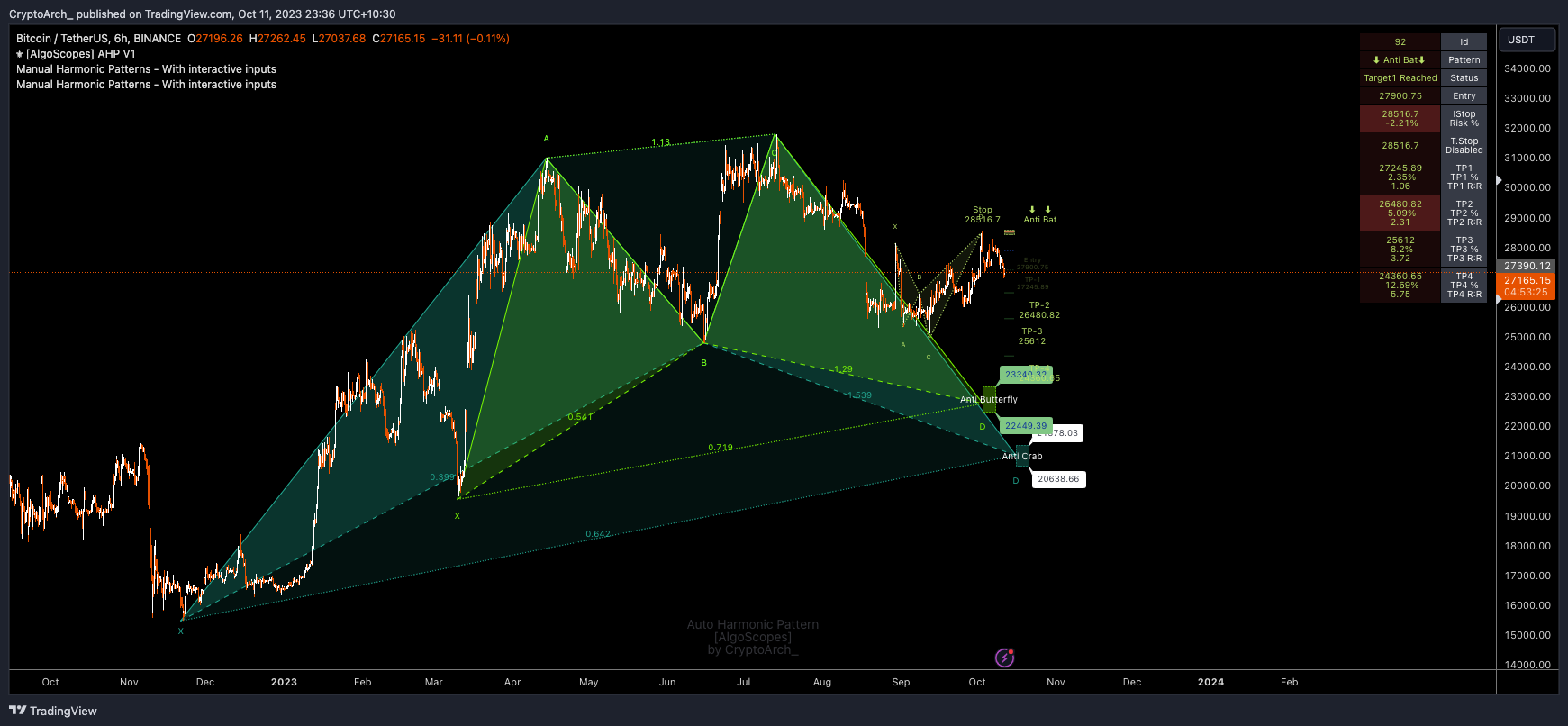 BINANCE:BTCUSDT Chart Image by CryptoArch_