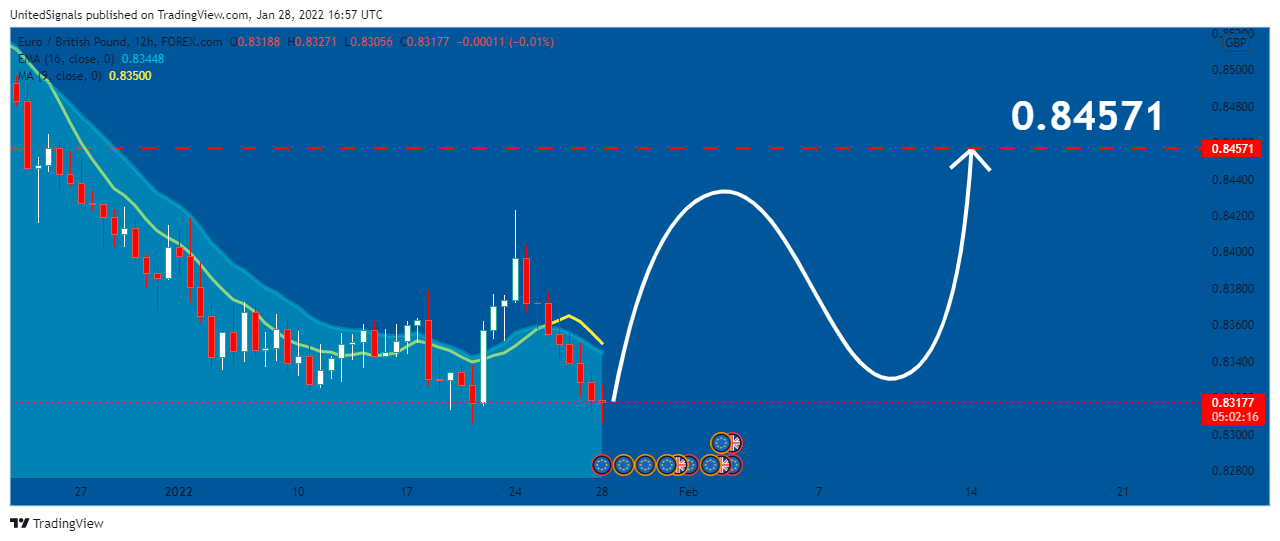FOREXCOM:EURGBP Chart Image by UnitedSignals