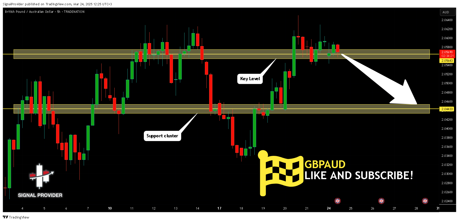 TRADENATION:GBPAUD Chart Image by SignalProvider