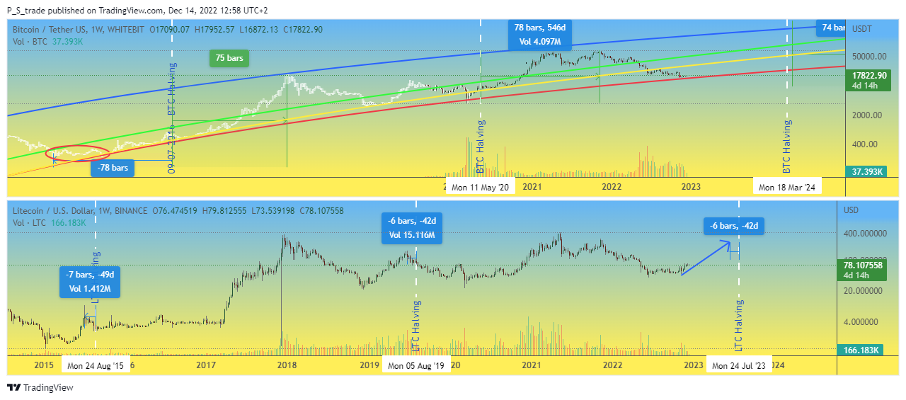 WHITEBIT:BTCUSDT Chart Image by P_S_trade