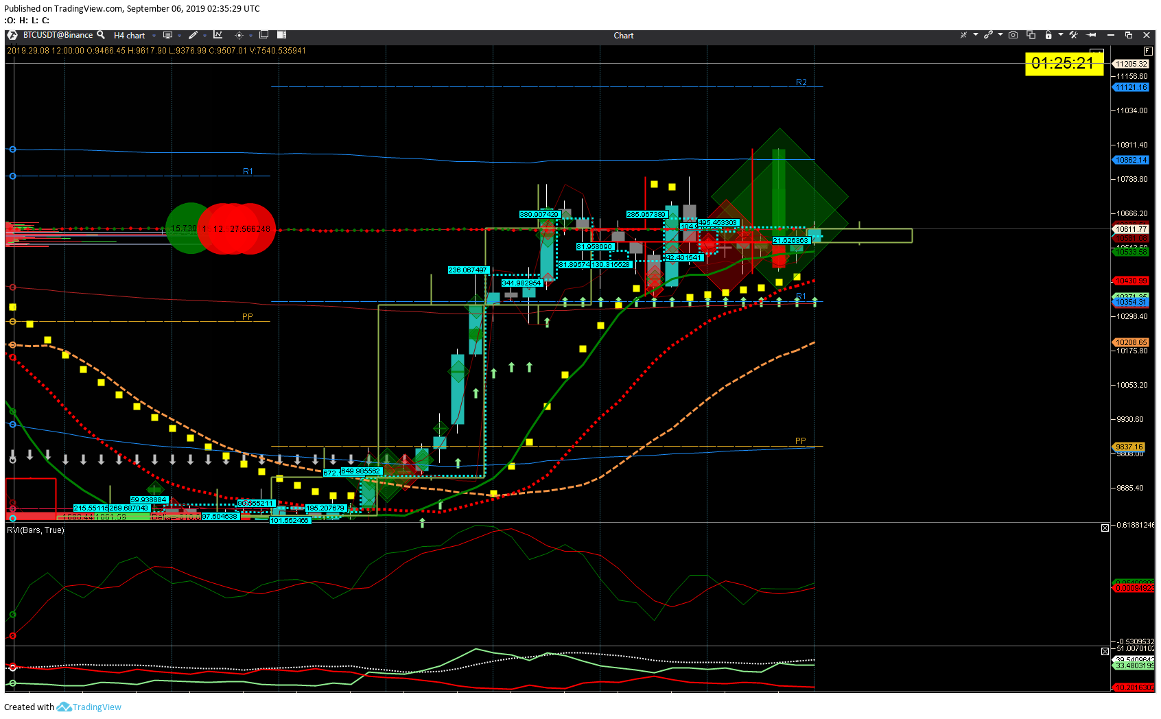  Chart Image