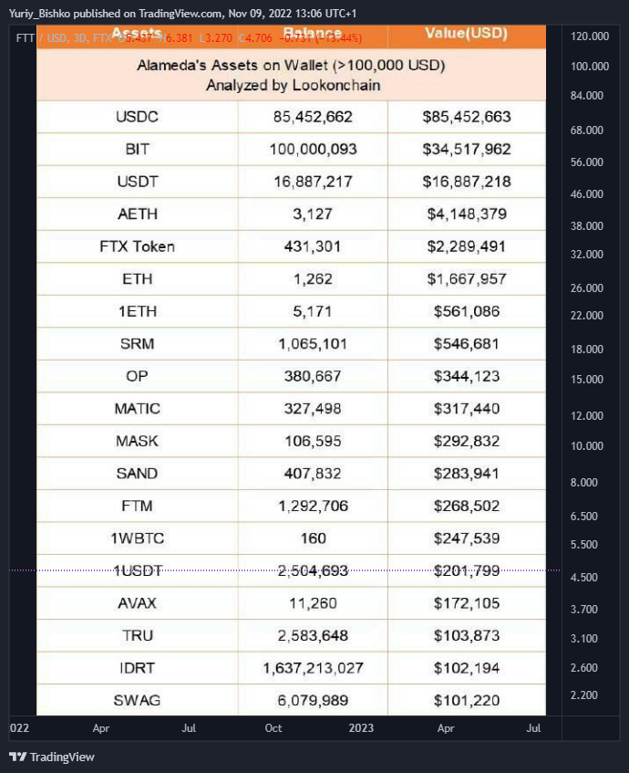 FTX:FTTUSD Chart Image by Yuriy_Bishko