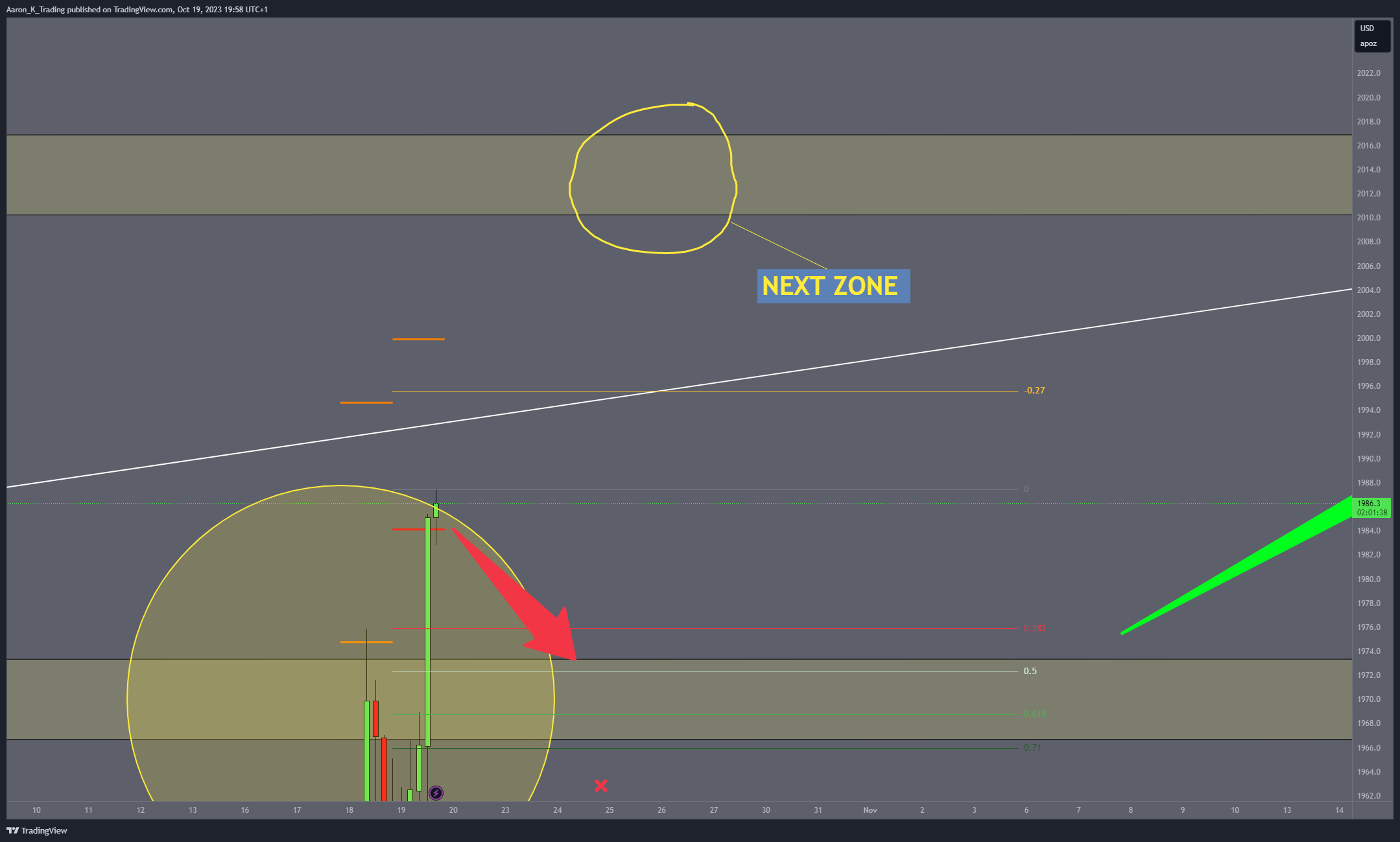 COMEX:GC1! Chart Image by Aaron_K_Trading