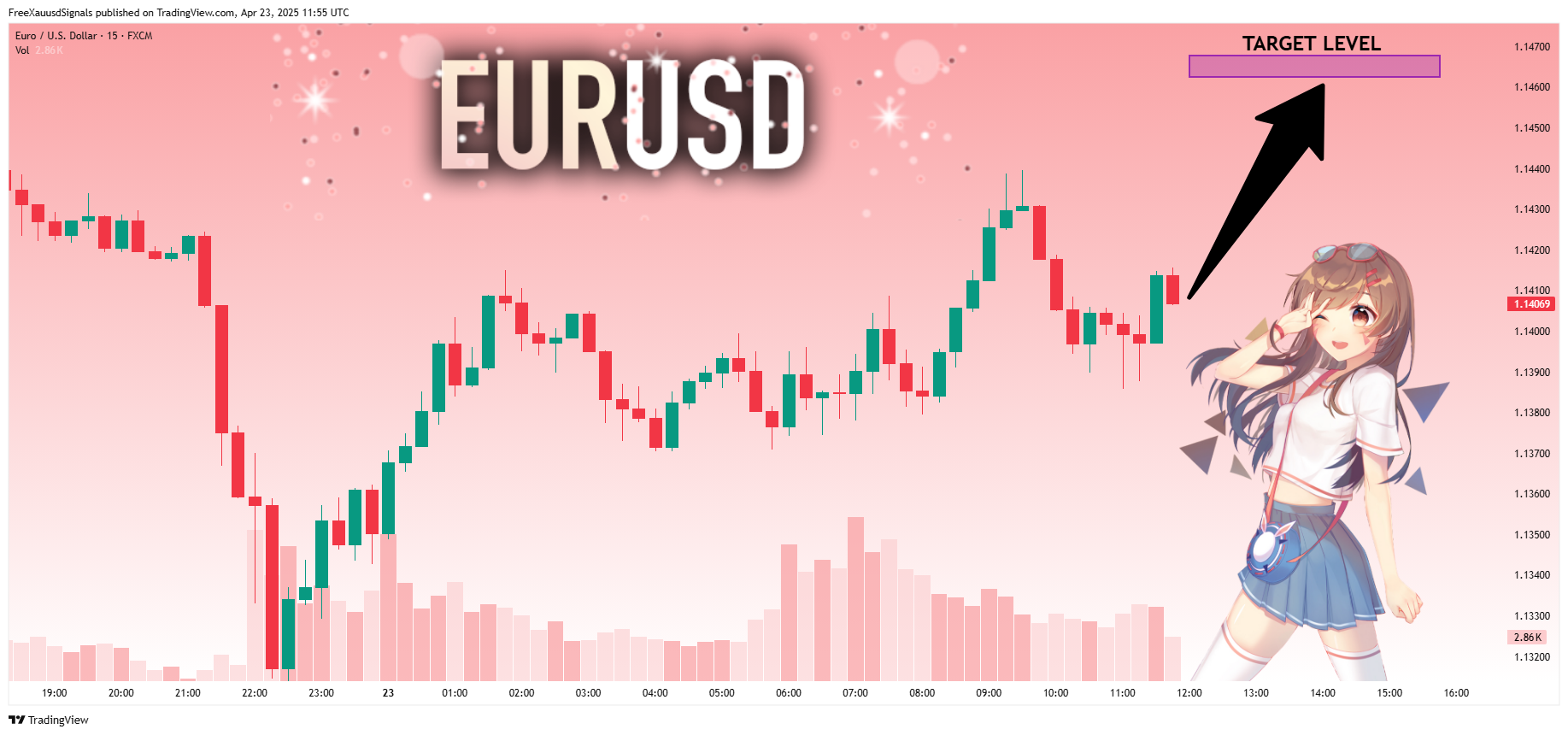FX:EURUSD Chart Image by FreeXauusdSignals