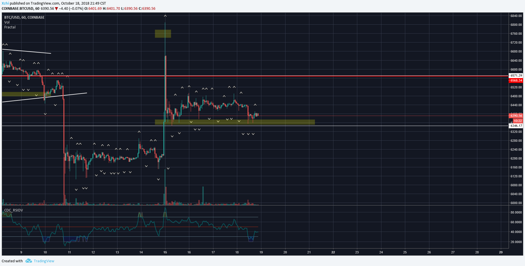  Chart Image