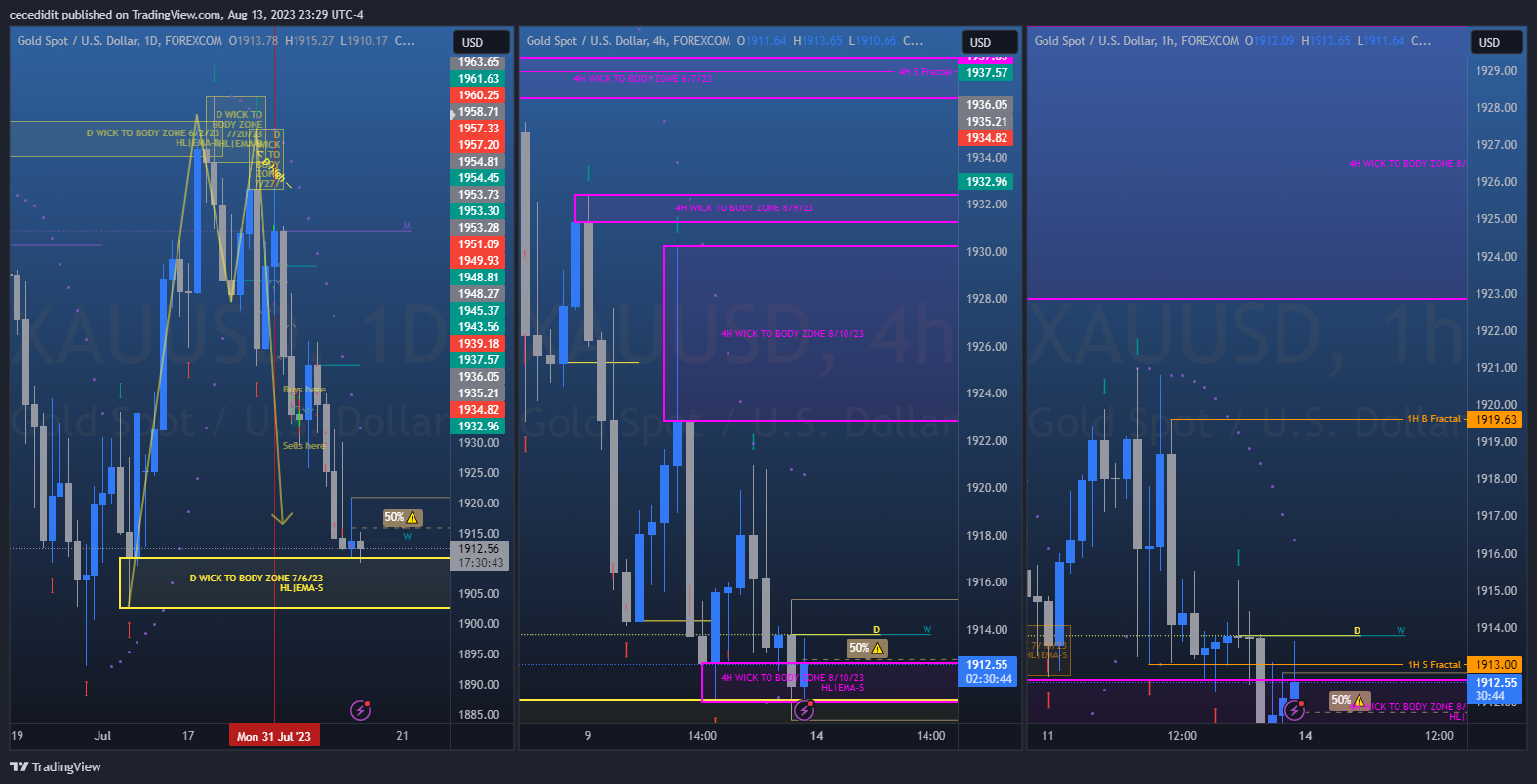 FOREXCOM:XAUUSD Chart Image by cecedidit