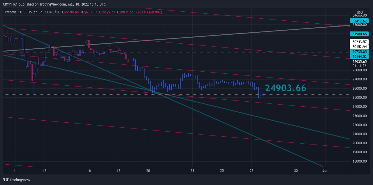 COINBASE:BTCUSD Chart Image by CRYPTIK1