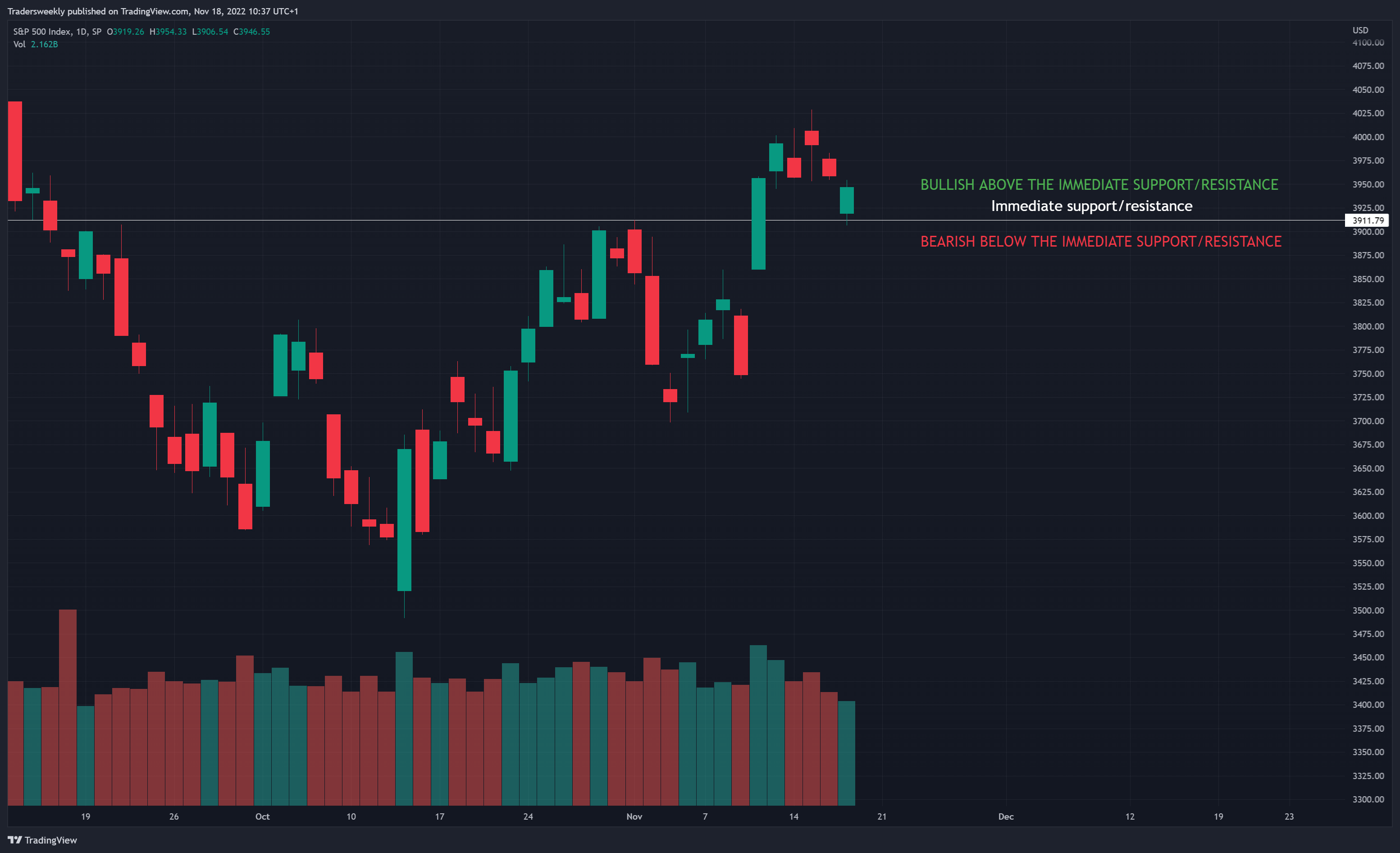 SP:SPX Chart Image by Tradersweekly