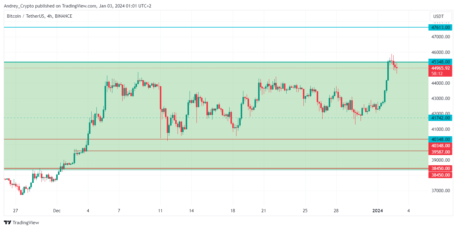 BINANCE:BTCUSDT Chart Image by Andrey_Crypto