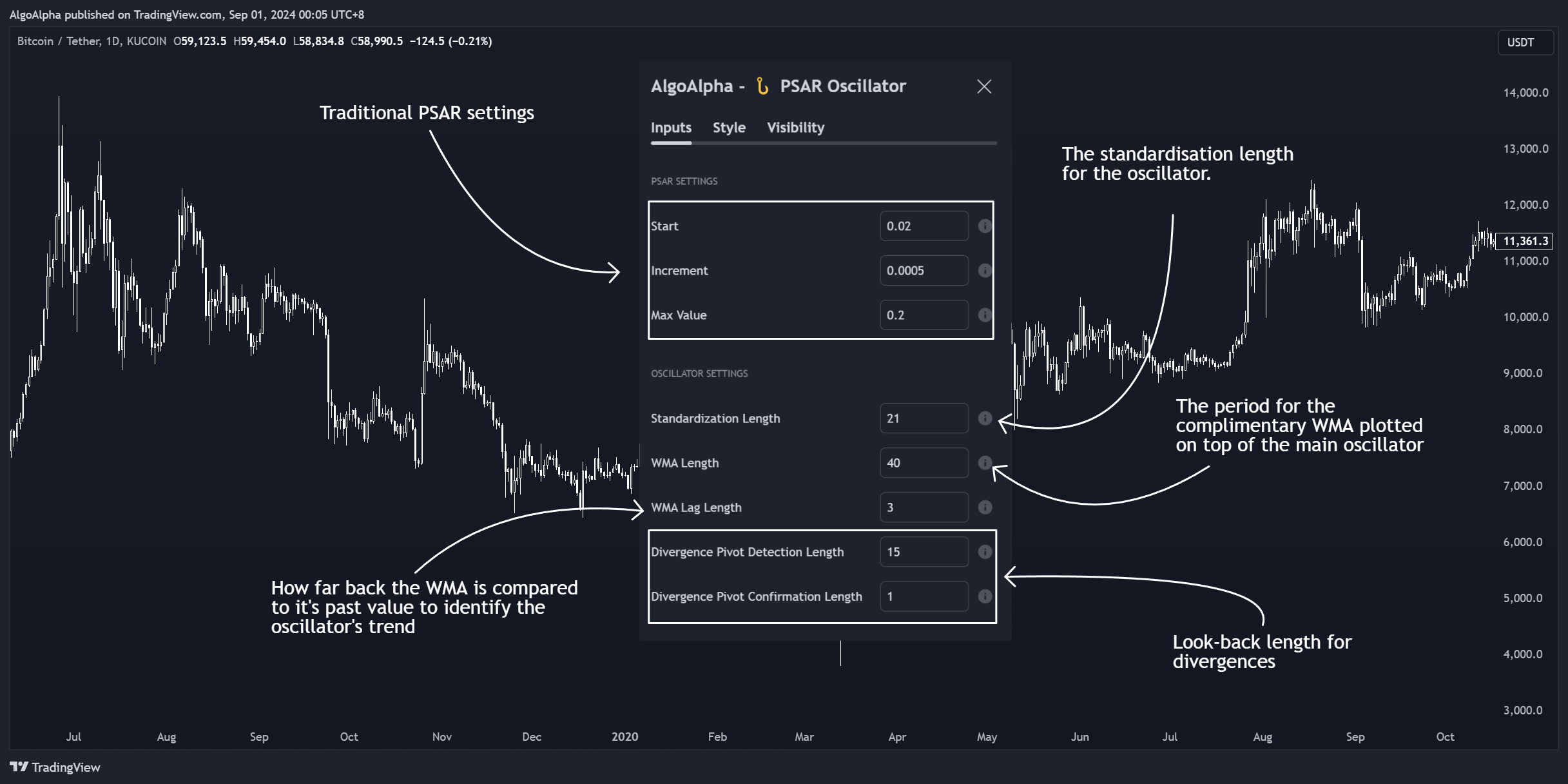 KUCOIN:BTCUSDT Chart Image by AlgoAlpha