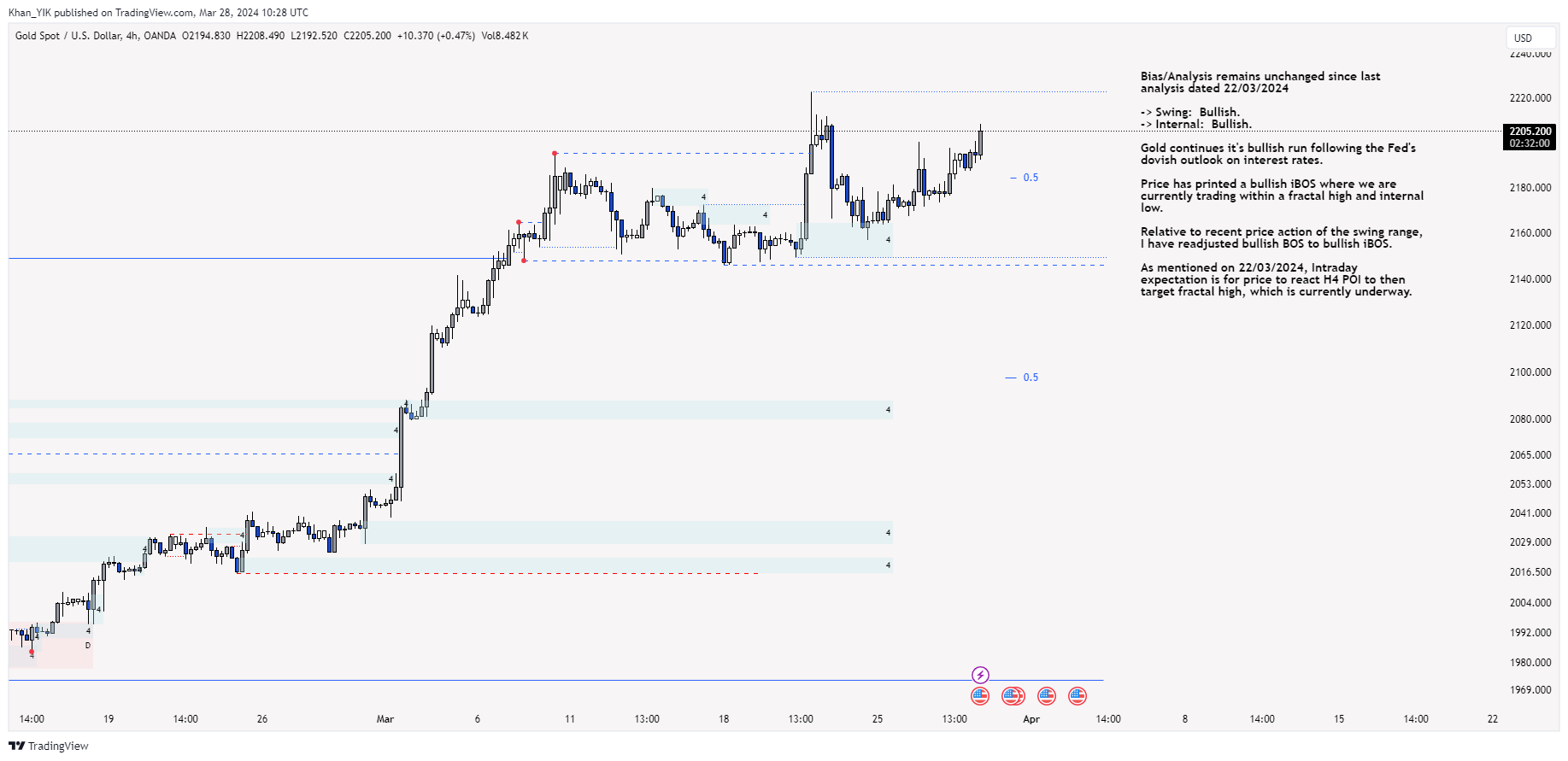 OANDA:XAUUSD Chart Image by Khan_YIK
