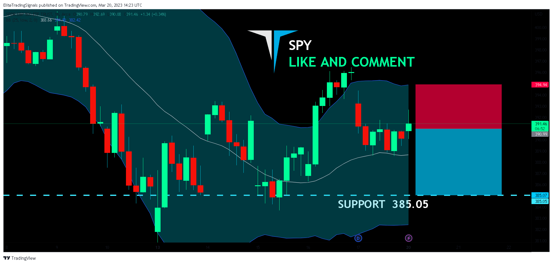 AMEX:SPY Chart Image by EliteTradingSignals