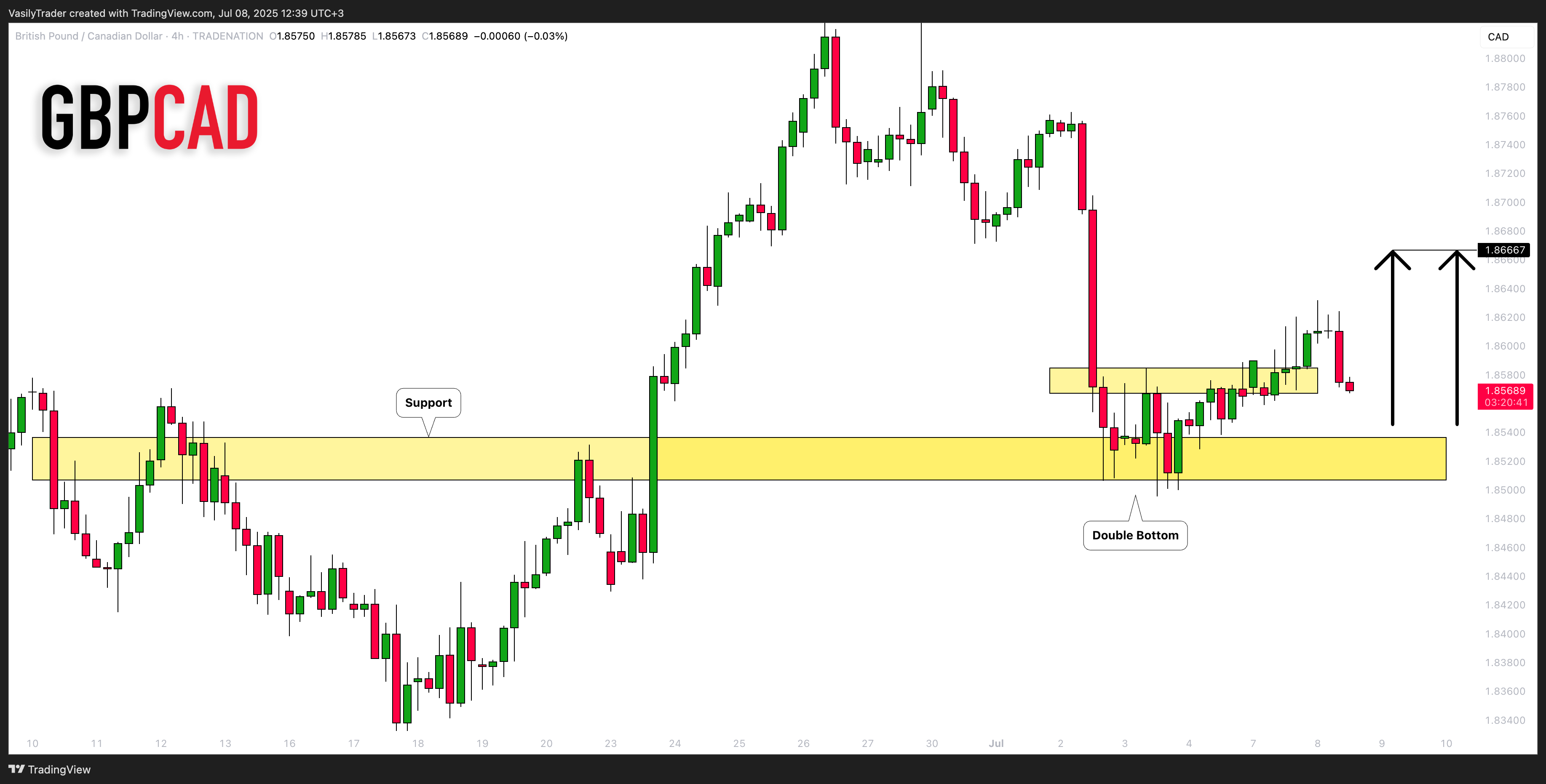 TRADENATION:GBPCAD Chart Image by VasilyTrader