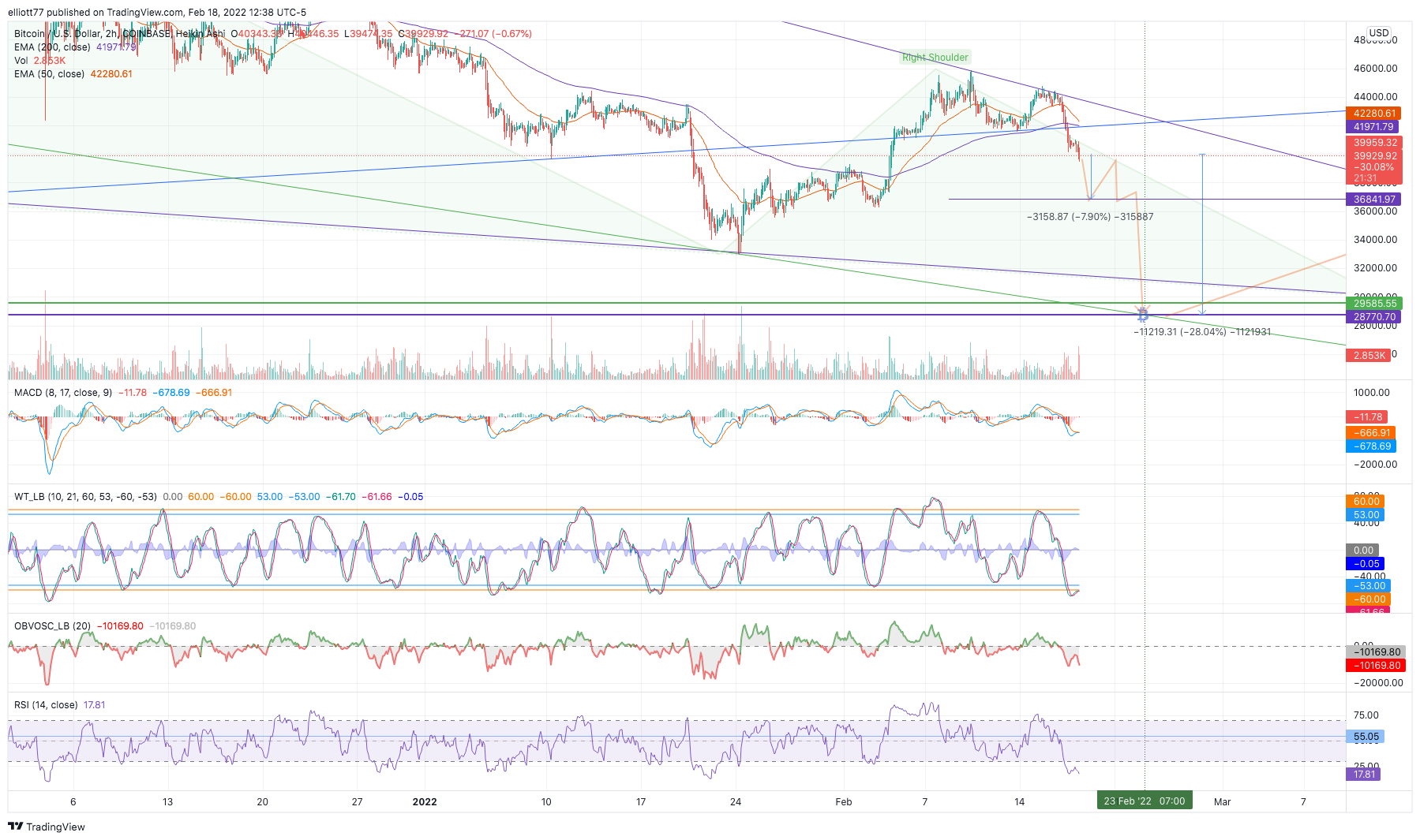 COINBASE:BTCUSD Chart Image by elliott77