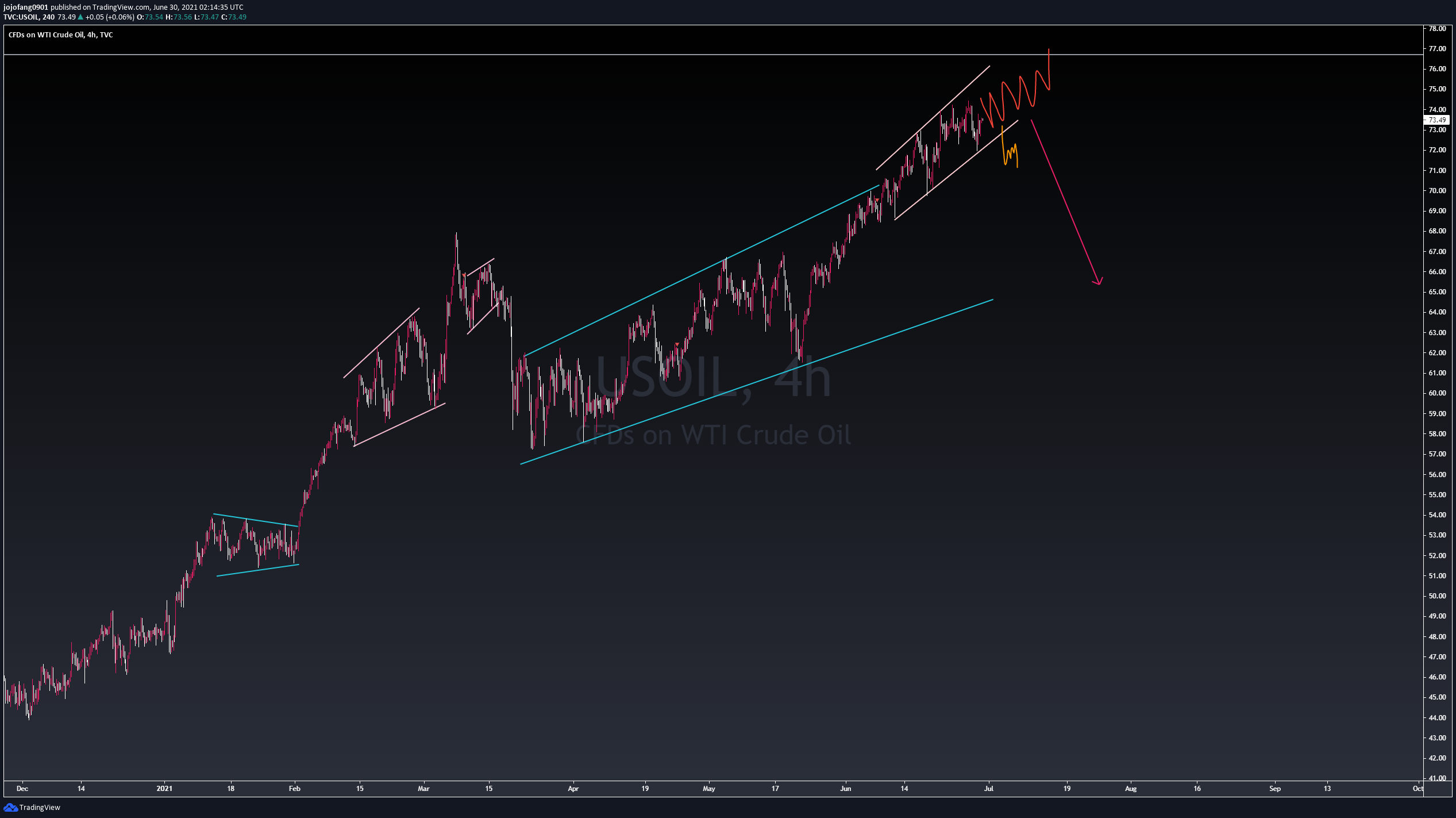  Chart Image
