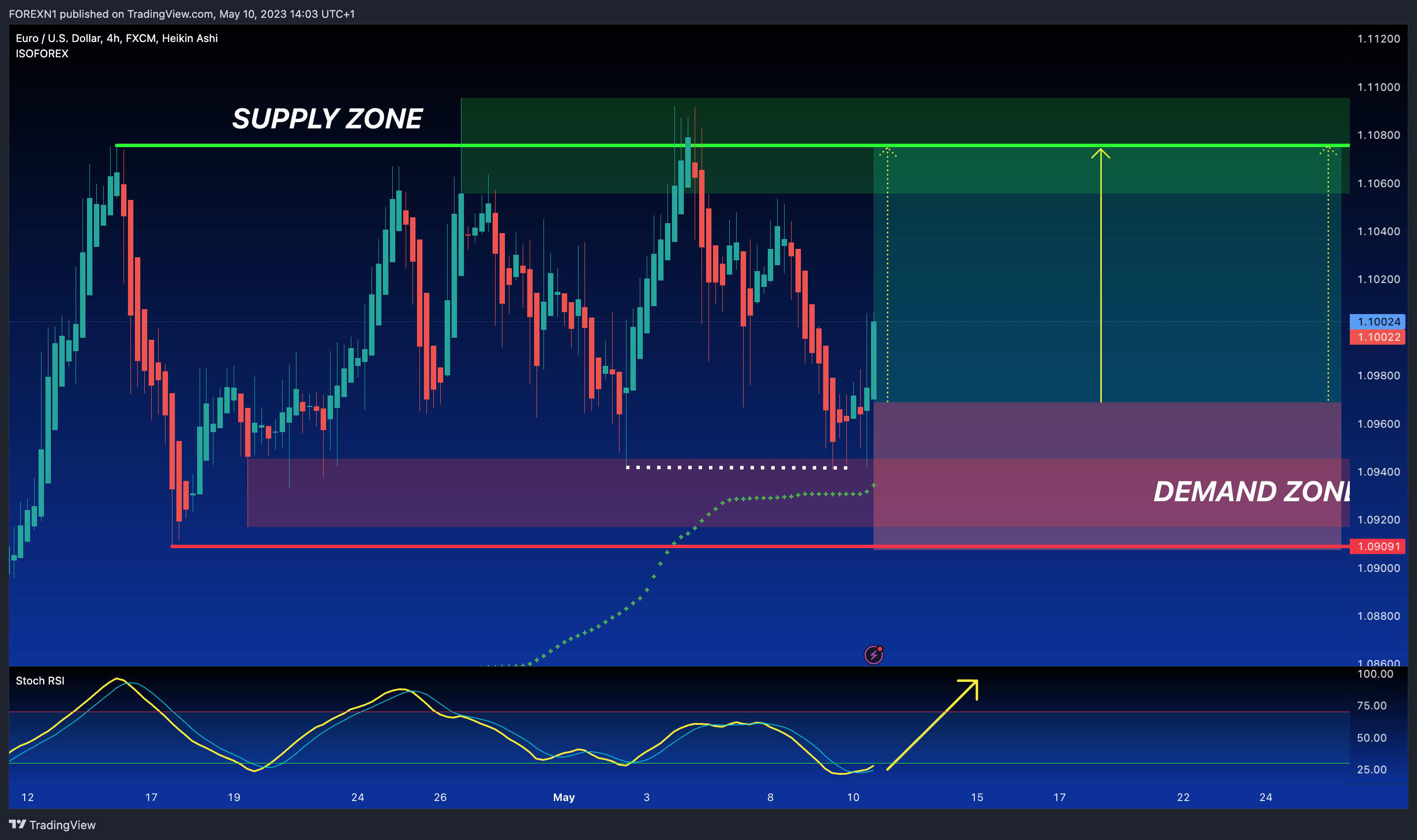 FX:EURUSD Chart Image by FOREXN1