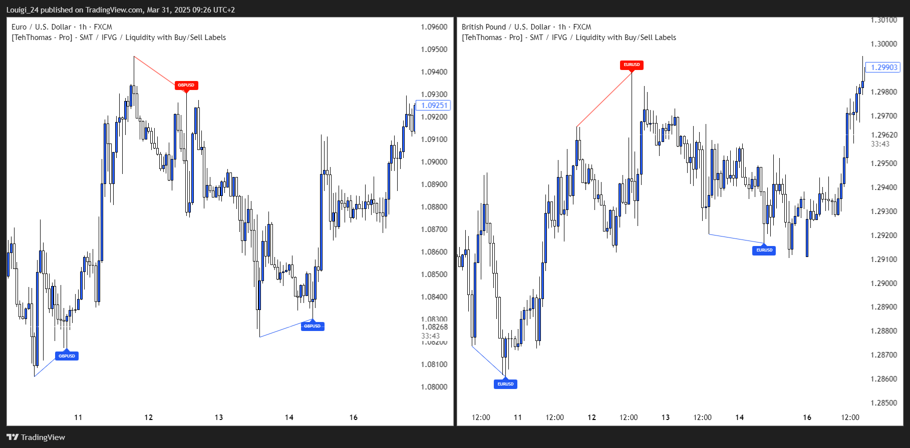 FX:GBPUSD Chart Image by Louigi_24