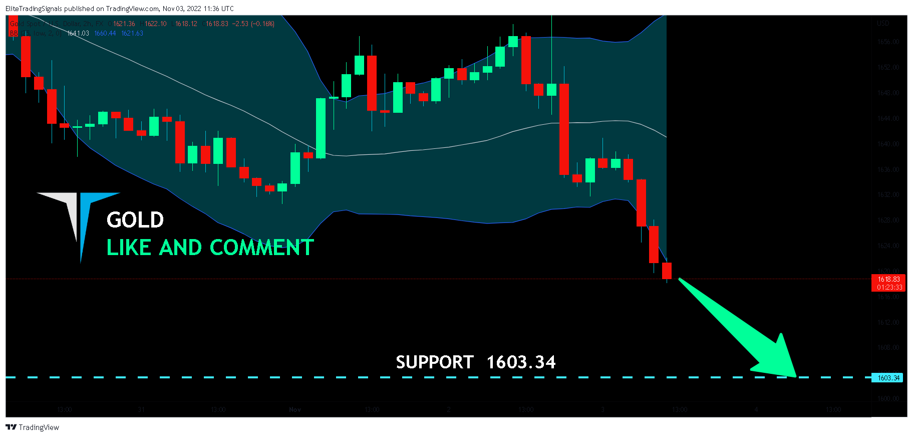 FX:XAUUSD Chart Image by EliteTradingSignals