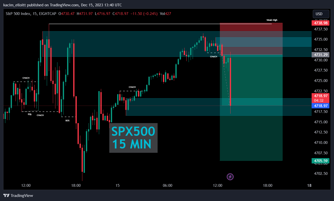 EIGHTCAP:SPX500 Chart Image by kacim_elloitt